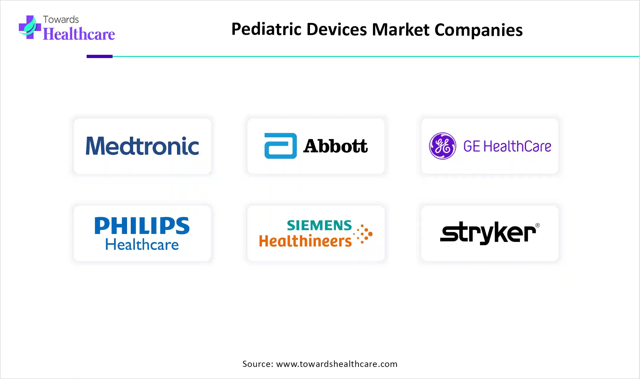Pediatric Devices Market Top Key Players Pediatric Devices Market Companies