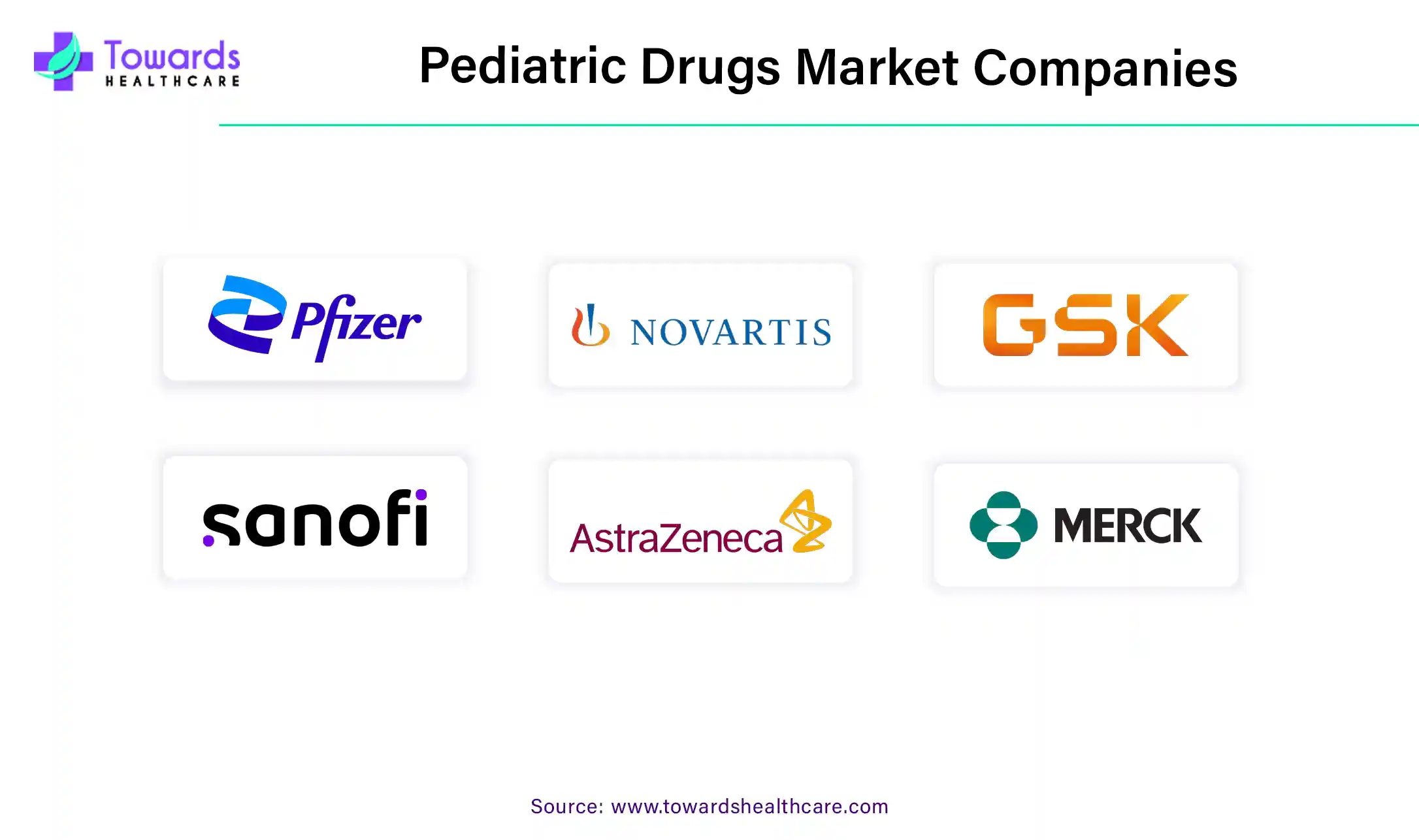 Pediatric Drugs Market Companies Pediatric Drugs Market Companies