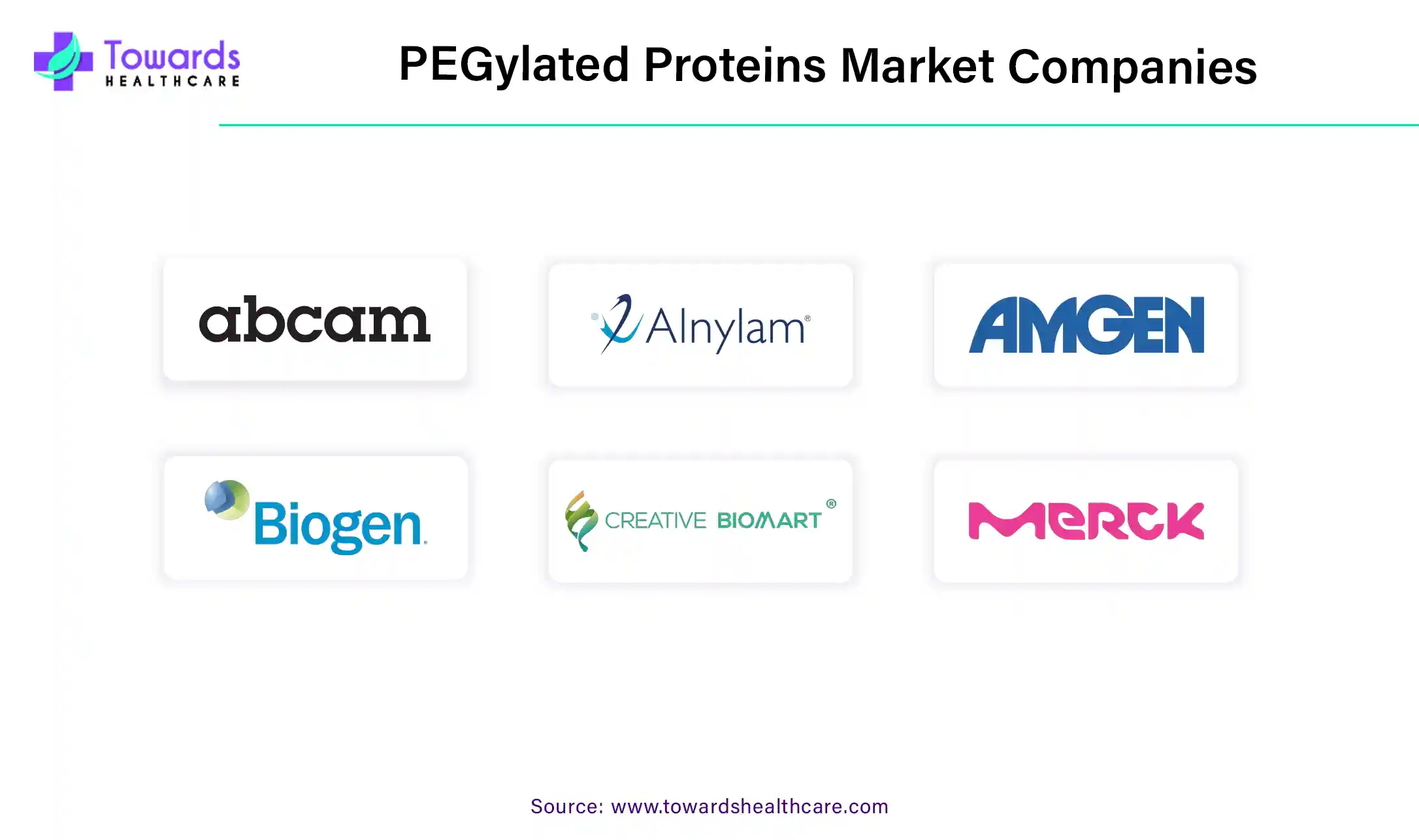 PEGylated Proteins Market Companies PEGylated Proteins Market Companies