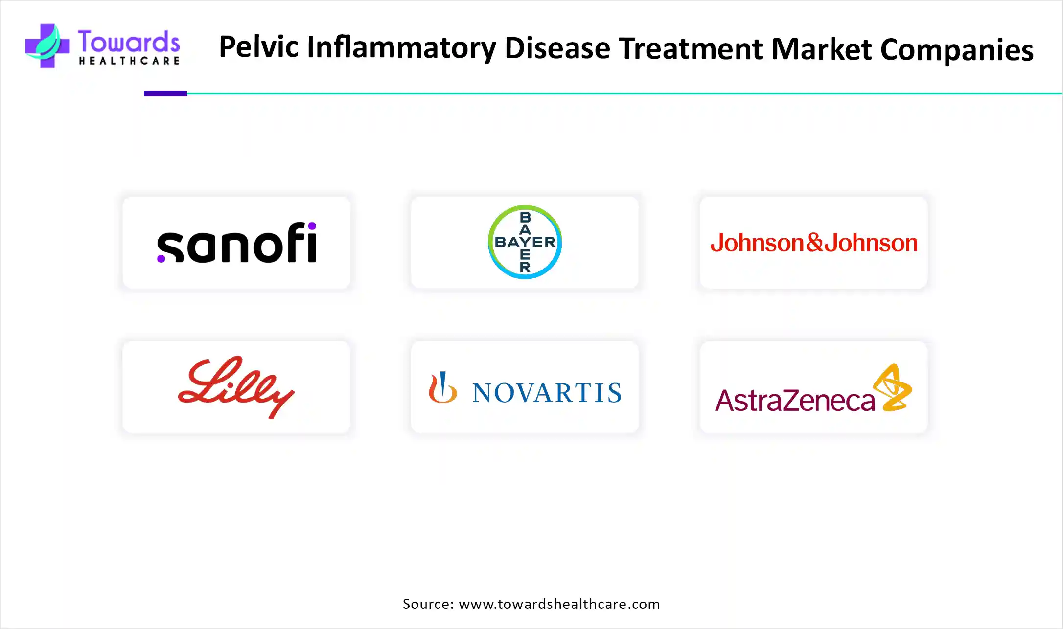 Pelvic Inflammatory Disease Treatment Market Companies Pelvic Inflammatory Disease Treatment Market Companies