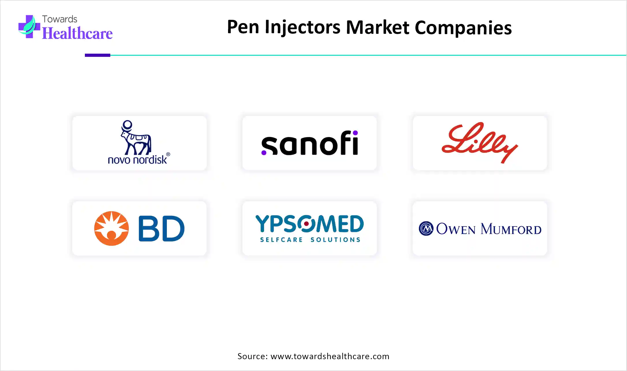 Pen Injectors Market Top Key Players Pen Injectors Market Companies