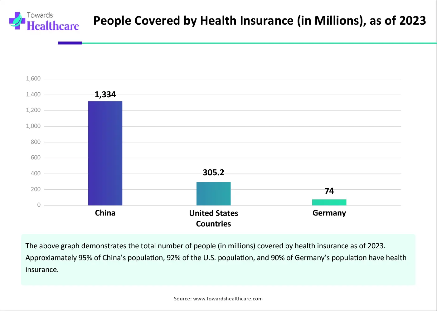 People Covered by Health Insurance (in Millions), as of 2023-01 People Covered by Health Insurance (in Millions), as of 2023-01