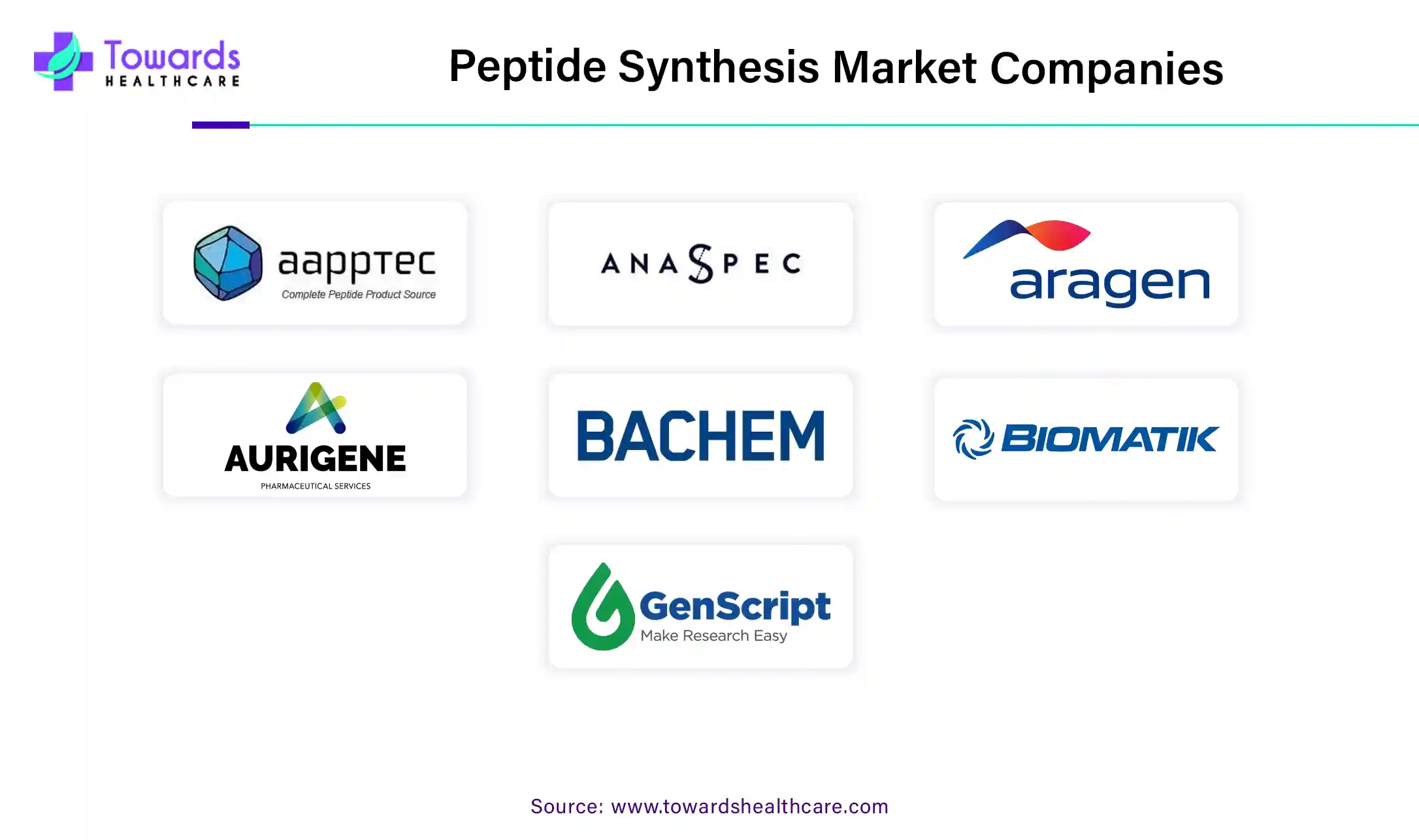 Peptide Synthesis Market Companies Peptide Synthesis Market Companies