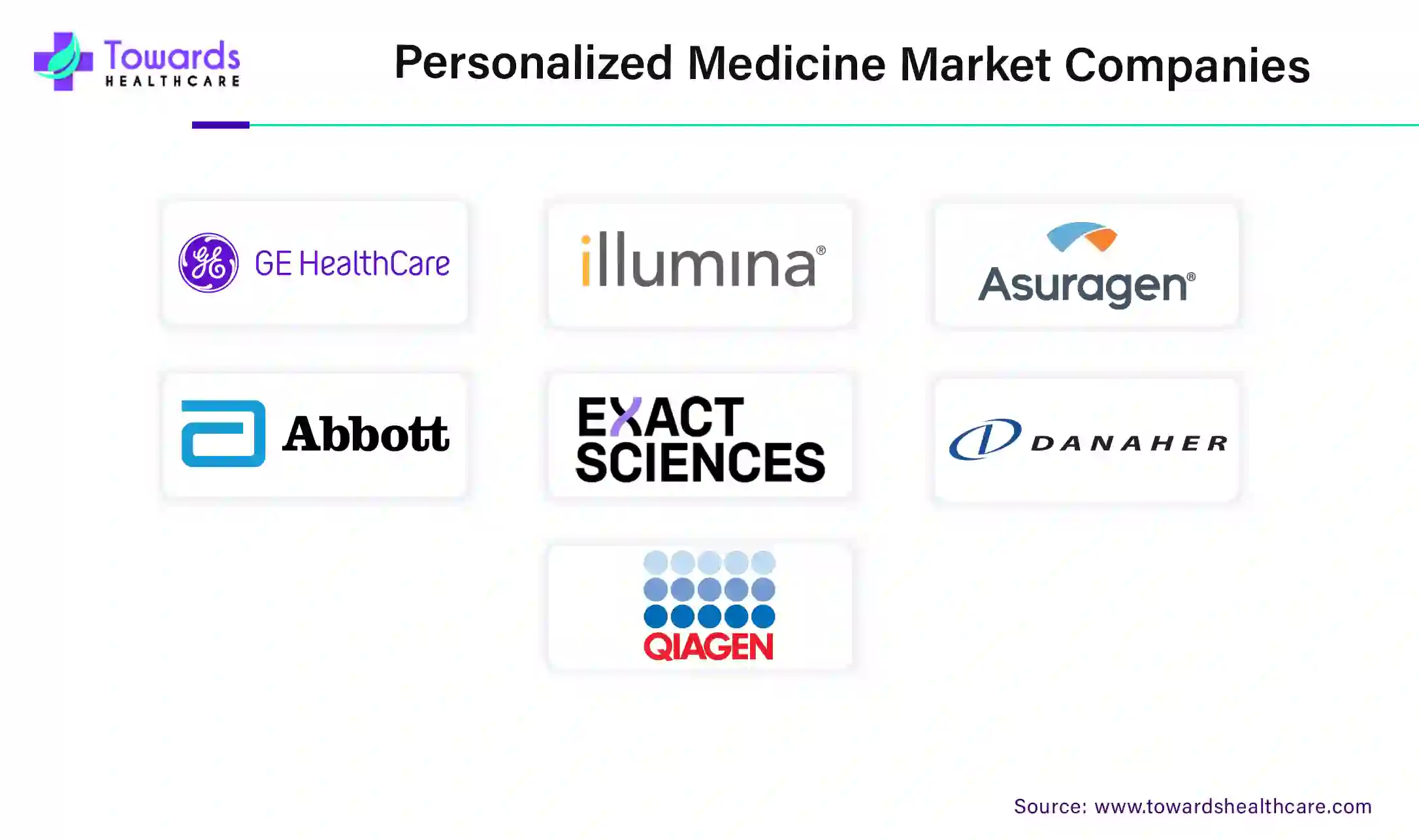 Personalized Medicine Market Companies Personalized Medicine Market Companies