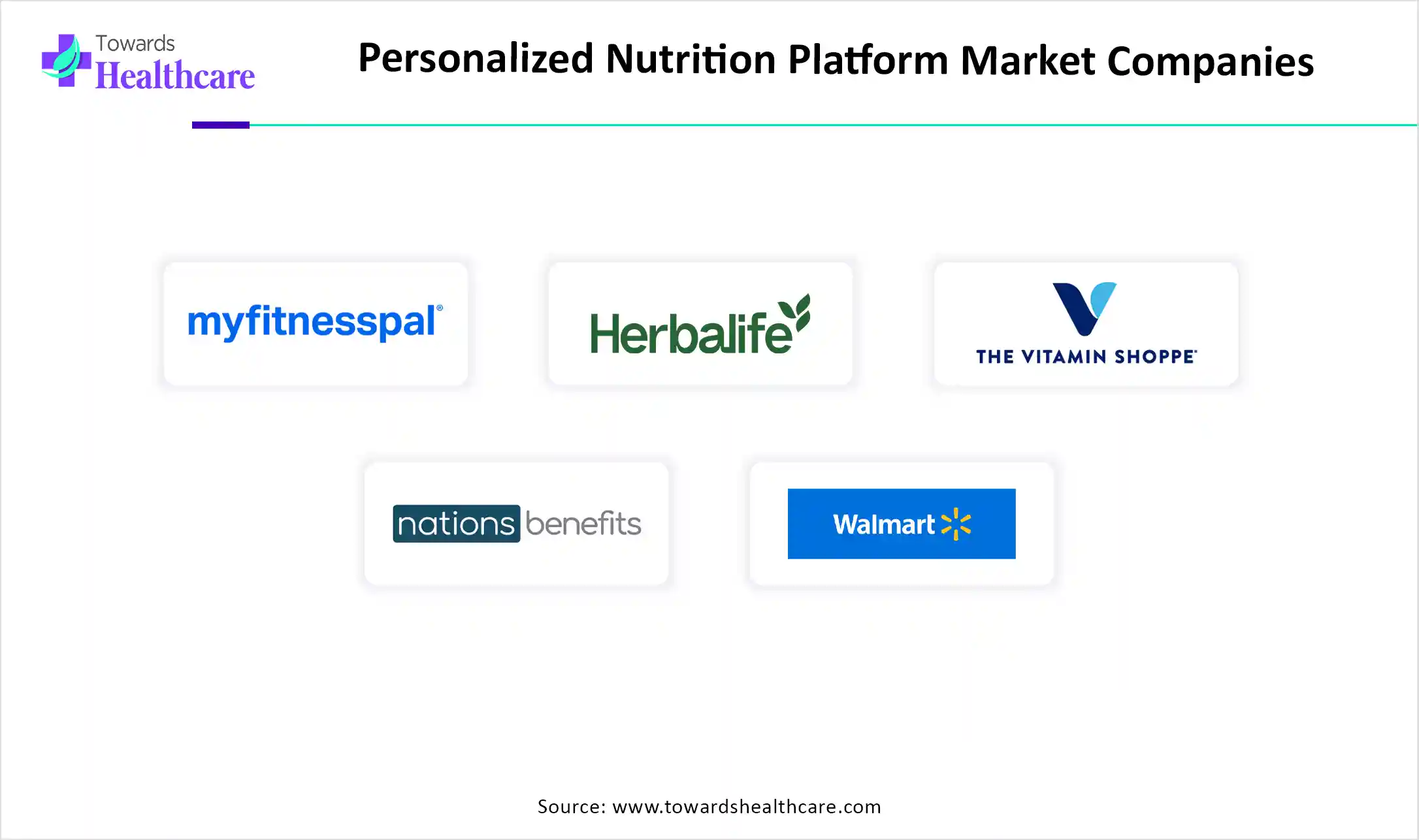 Personalized Nutrition Platform Market Companies Personalized Nutrition Platform Market Key Players