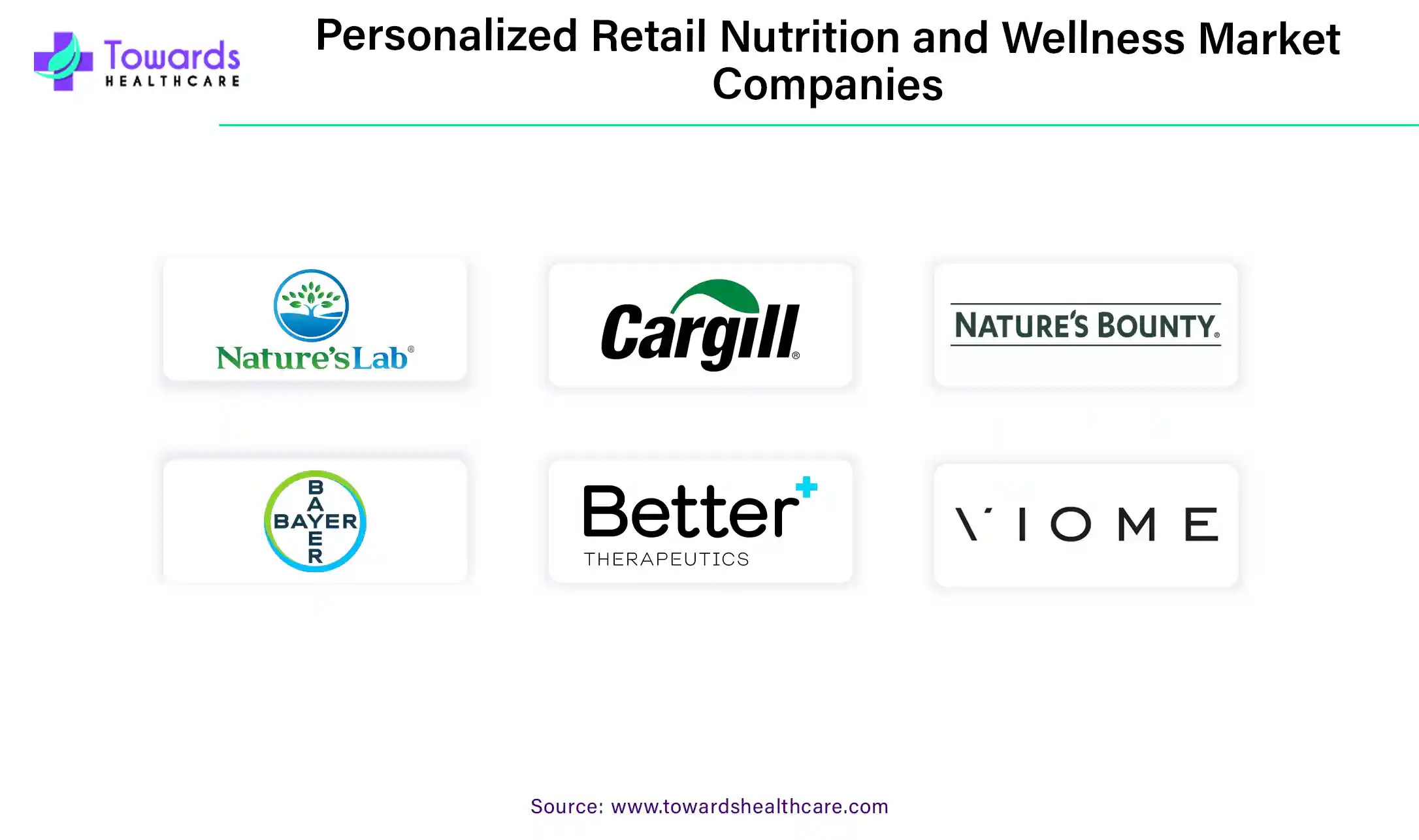 Personalized Retail Nutrition and Wellness Market Companies Personalized Retail Nutrition and Wellness Market Companies