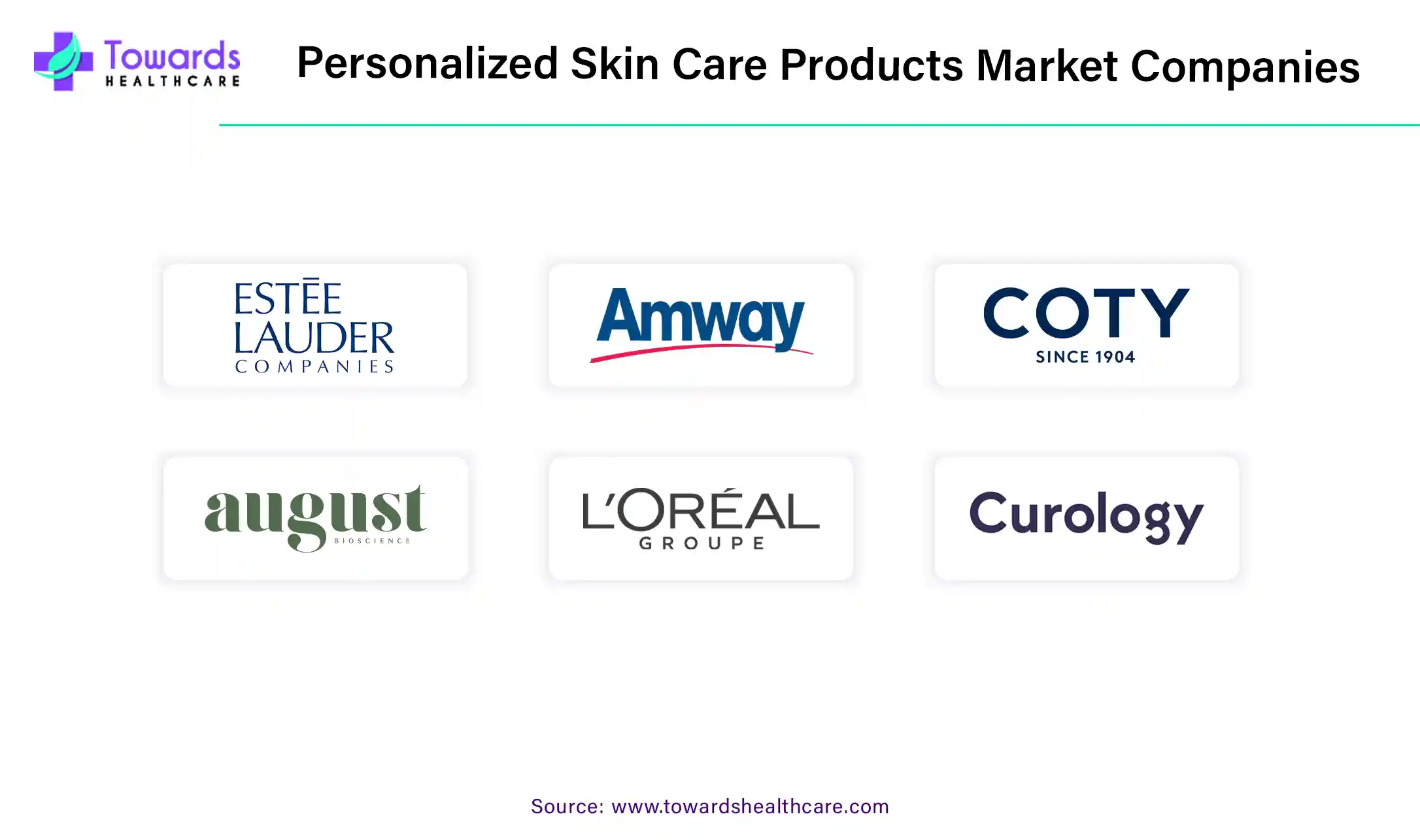 Personalized Skin Care Products Market Companies Personalized Skin Care Products Market Companies
