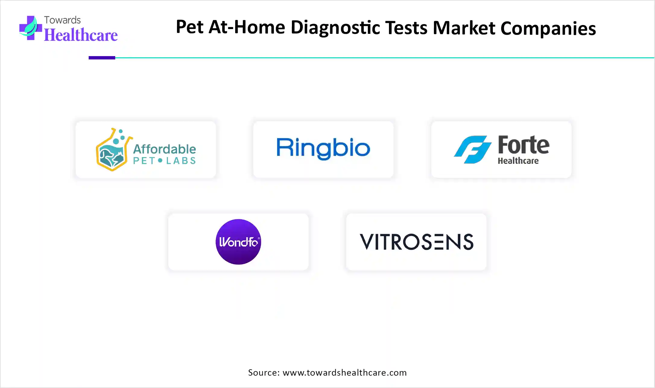 Pet At-Home Diagnostic Tests Market Companies Pet At-Home Diagnostic Tests Market Key Players