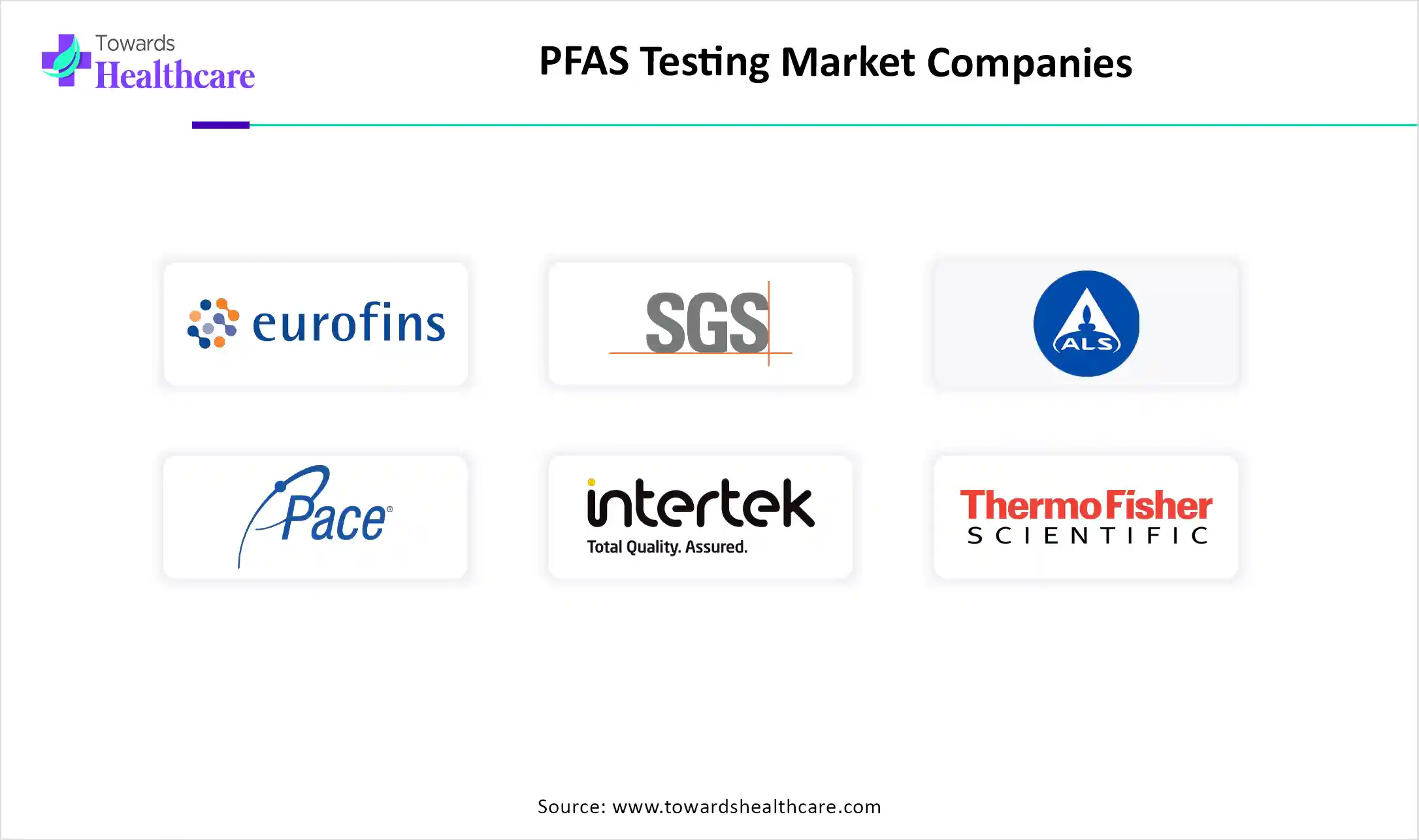 PFAS Testing Market Top Key Players PFAS Testing Market Companies