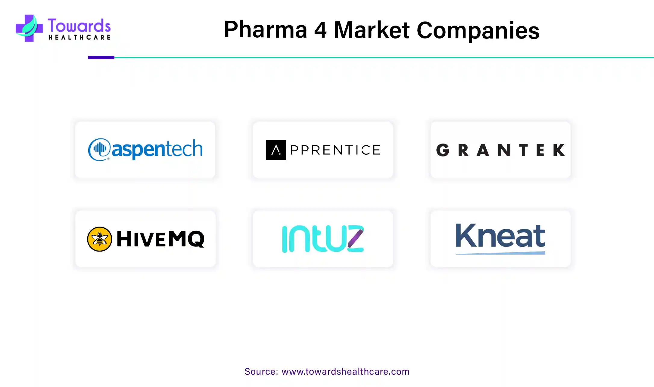 Pharma 4 Market Companies Pharma 4 Market Companies