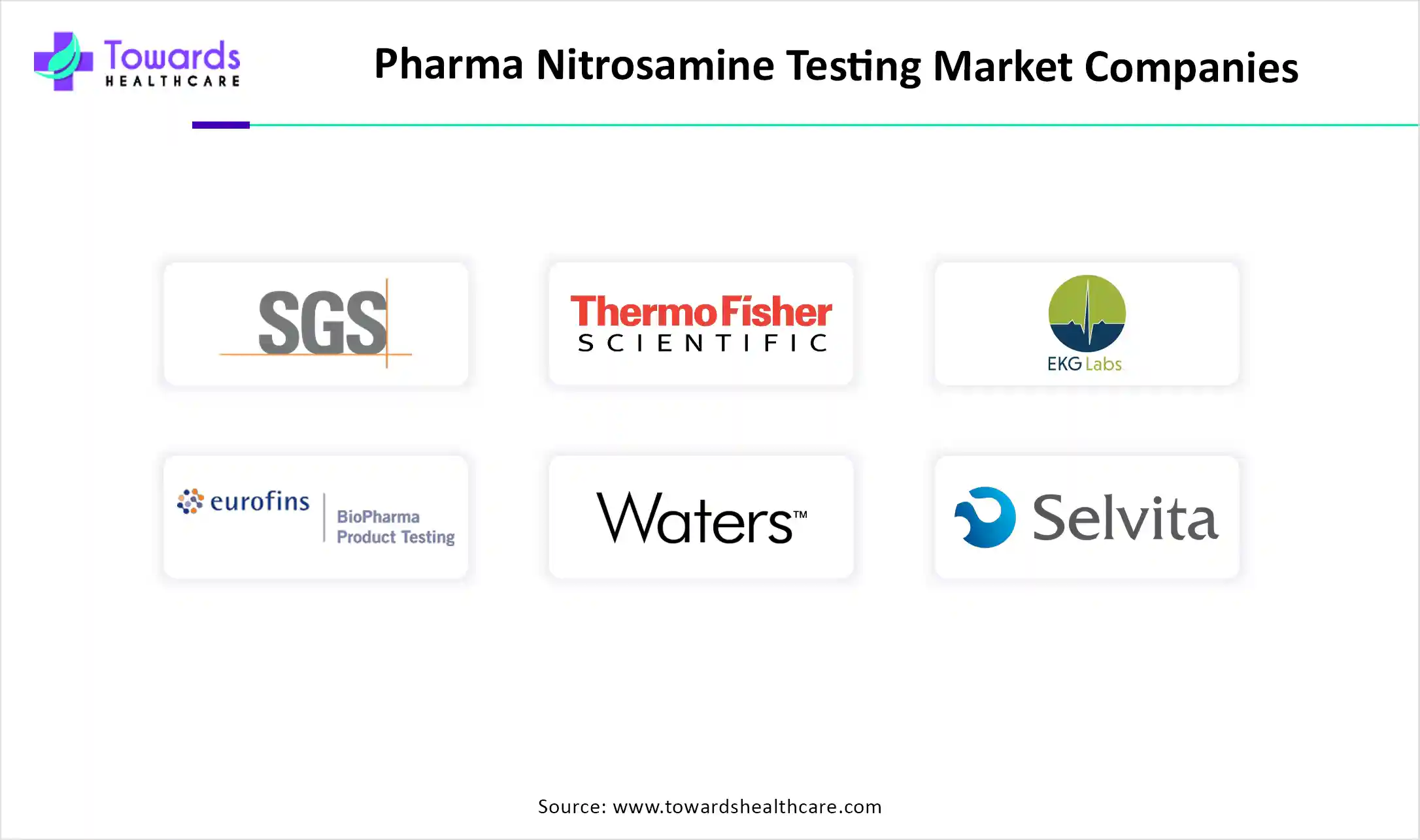 Pharma Nitrosamine Testing Market Companies Pharma Nitrosamine Testing Market Companies