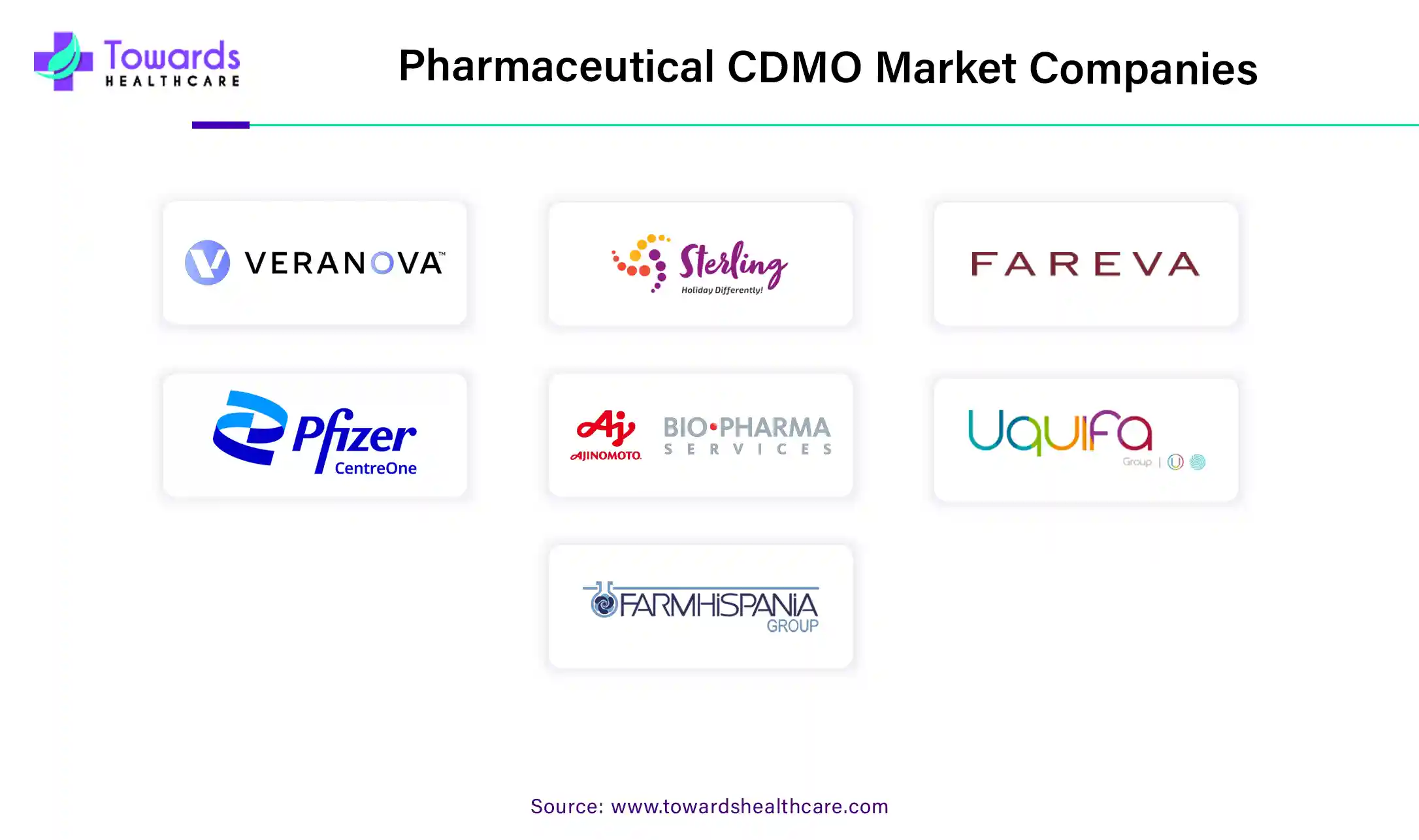 Pharmaceutical CDMO Market Companies Pharmaceutical CDMO Market Companies