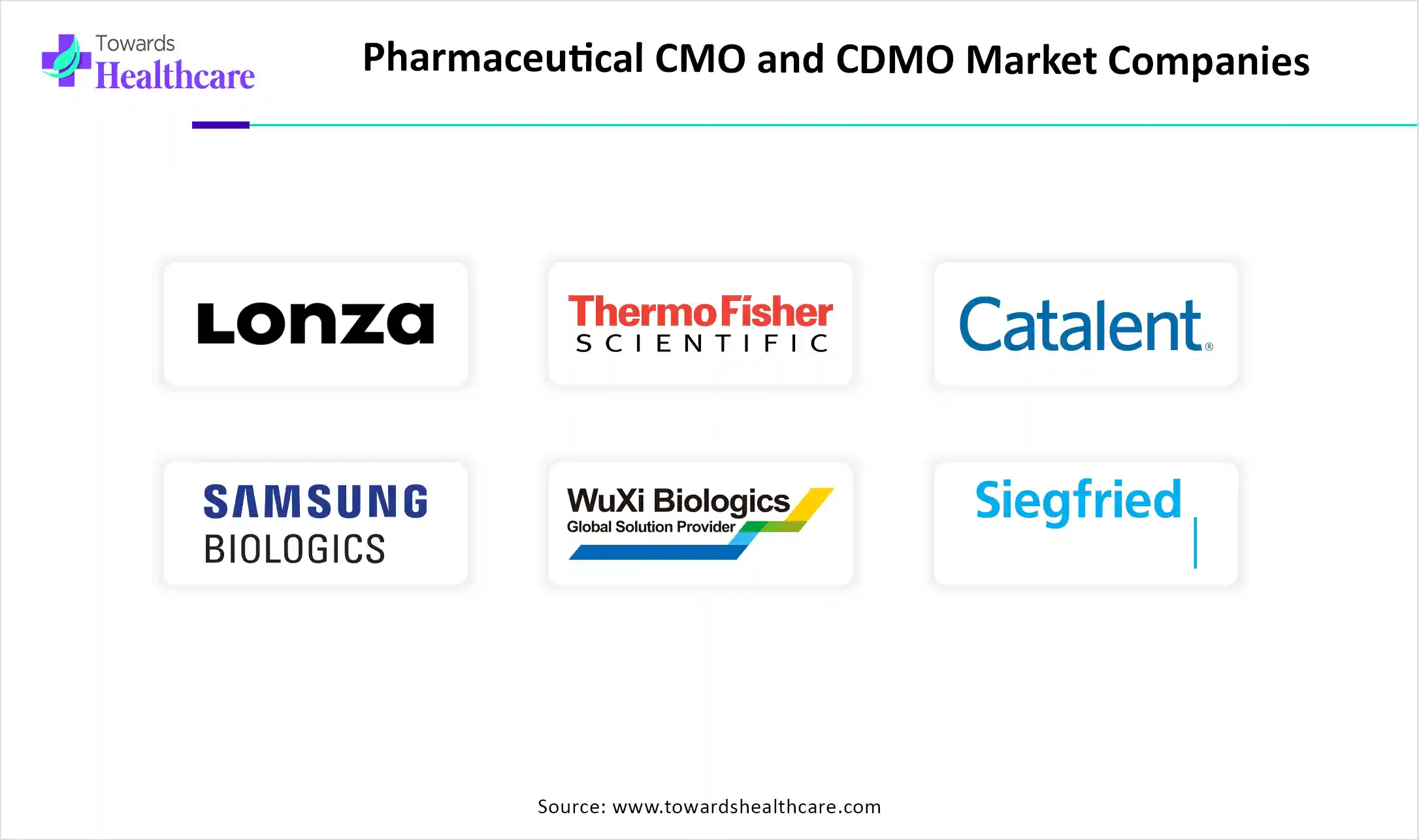 Pharmaceutical CMO and CDMO Market Companies Pharmaceutical CMO and CDMO Market Companies