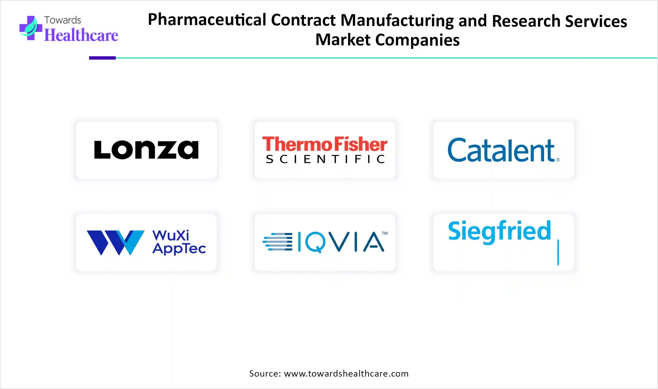Pharmaceutical Contract Manufacturing and Research Services Market Companies