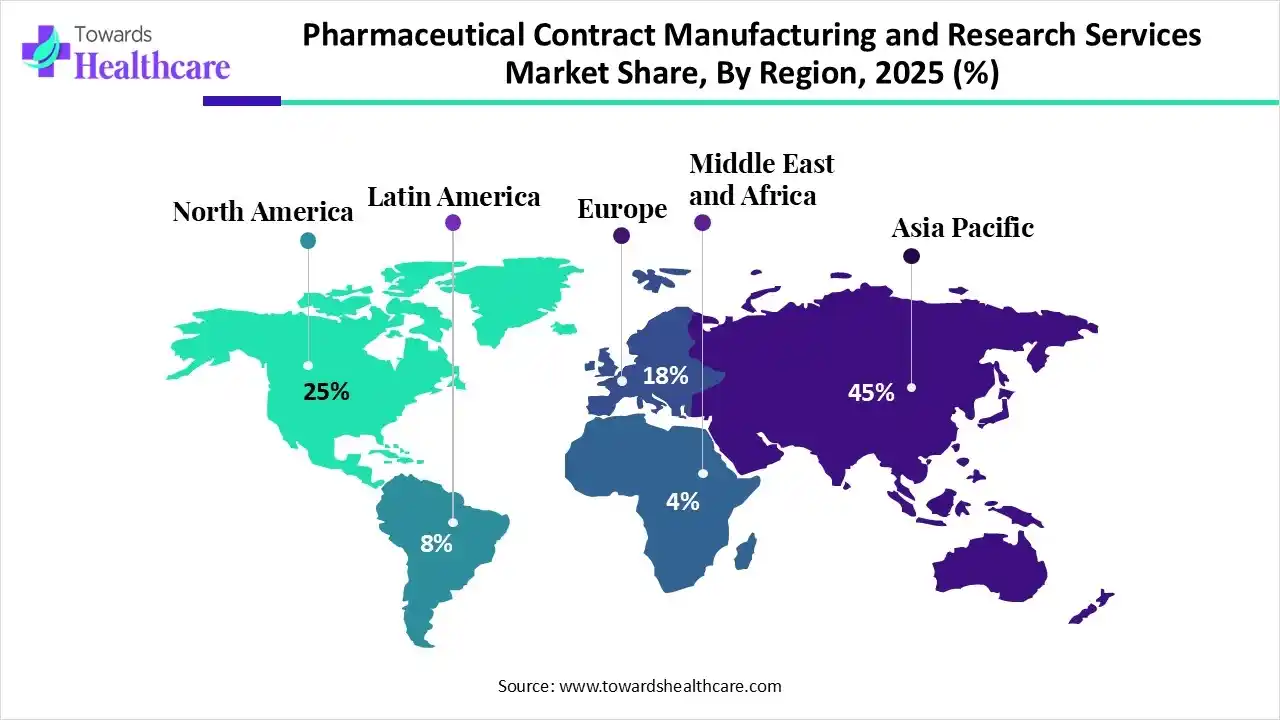 Pharmaceutical Contract Manufacturing and Research Services Market Share, By Region, 2025 (%)