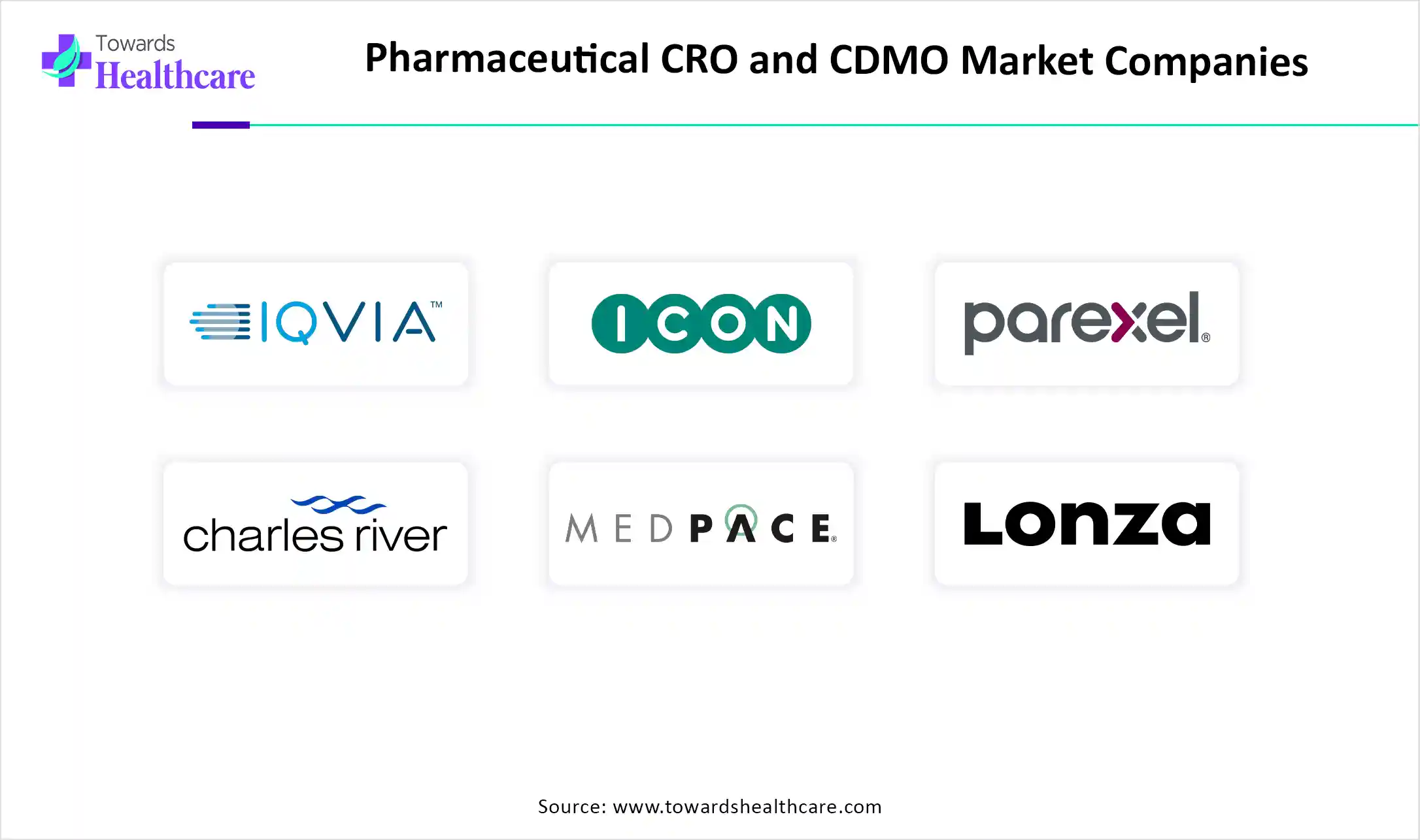 Pharmaceutical CRO and CDMO Market Companies Pharmaceutical CRO and CDMO Market Key Players