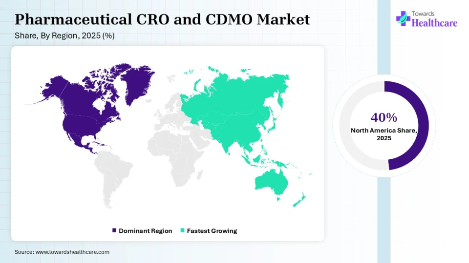 Pharmaceutical CRO and CDMO Market Shares for North America, Europe, Asia Pacific, Latin America and Middle East and Africa, 2025 (%).
