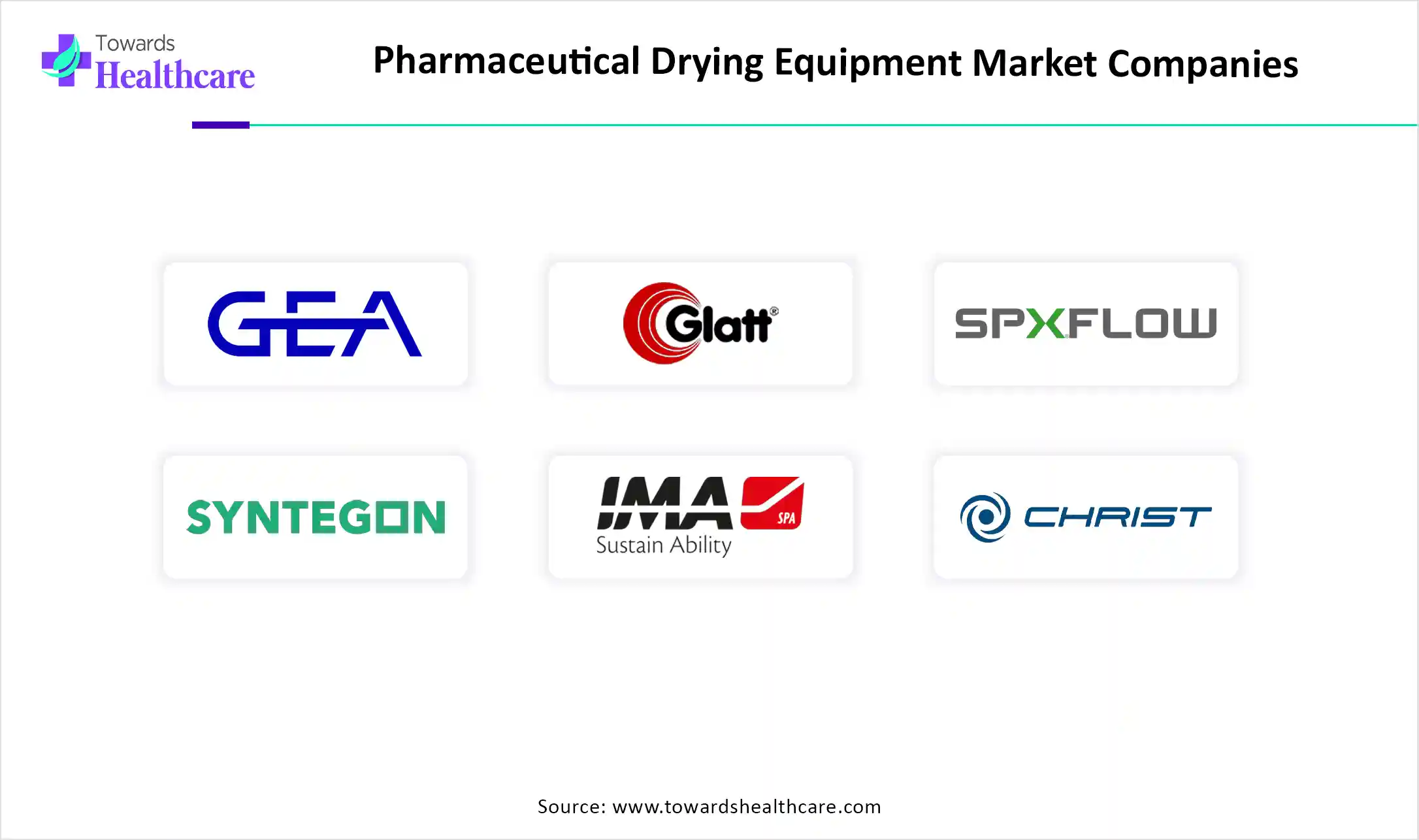 Pharmaceutical Drying Equipment Market Top Key Players Pharmaceutical Drying Equipment Market Companies