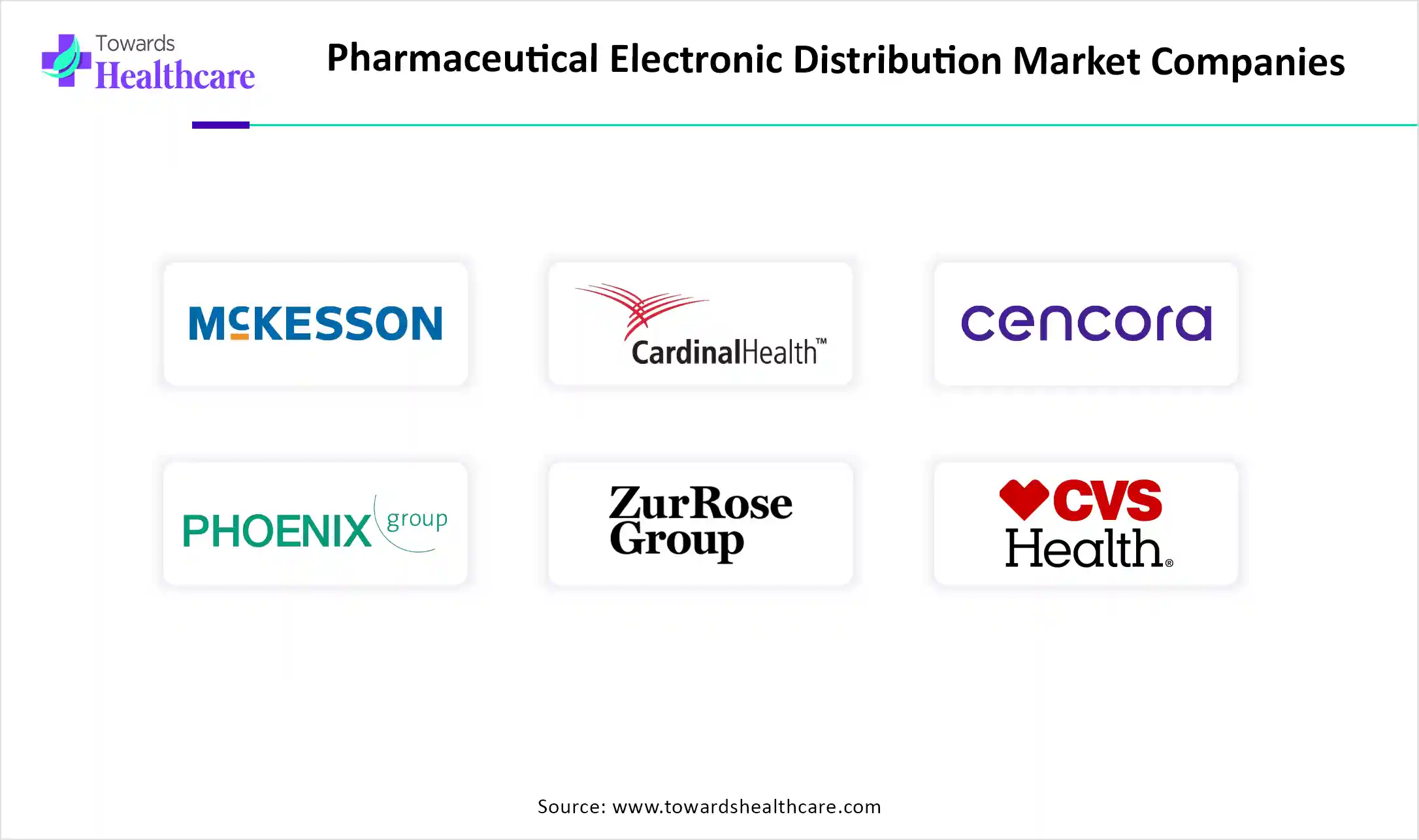 Pharmaceutical Electronic Distribution Market Companies Pharmaceutical Electronic Distribution Market Key Players