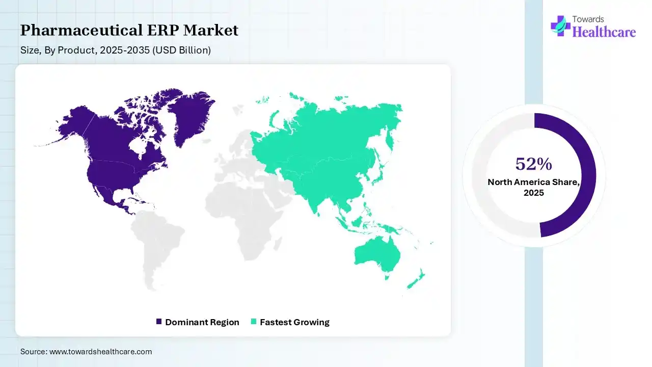 Pharmaceutical ERP Market Share, By Region, 2025 (%) Pharmaceutical ERP Market Shares for North America, Europe, Asia Pacific, Latin America and Middle East and Africa, 2025 (%).