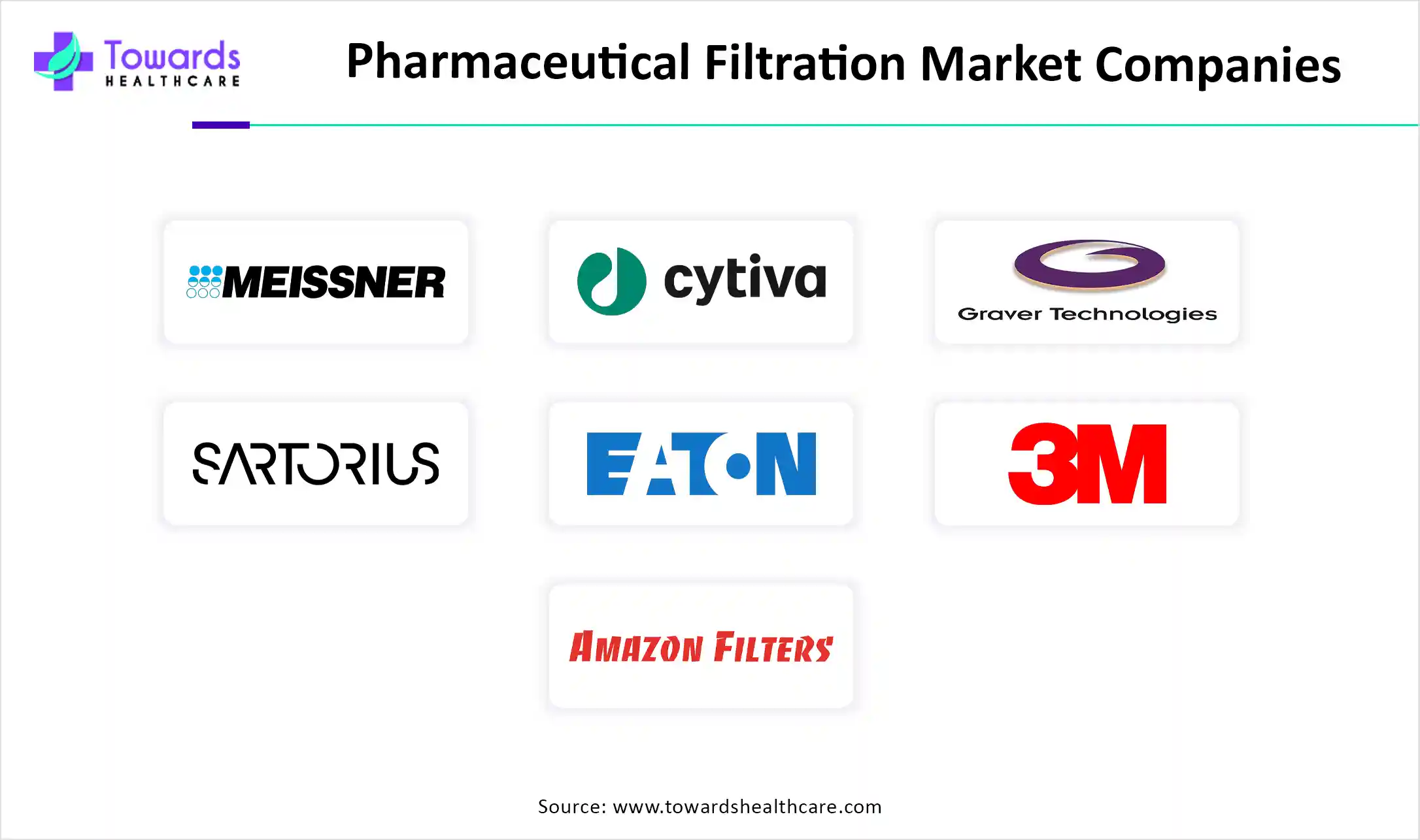 Pharmaceutical Filtration Market Companies Pharmaceutical Filtration Market Companies