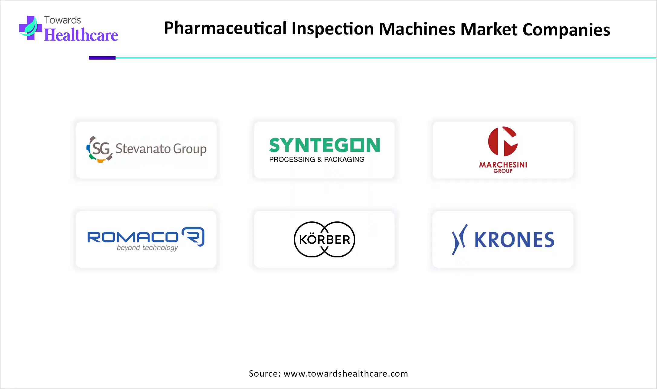 Pharmaceutical Inspection Machines Market Top Key Players Pharmaceutical Inspection Machines Market Companies