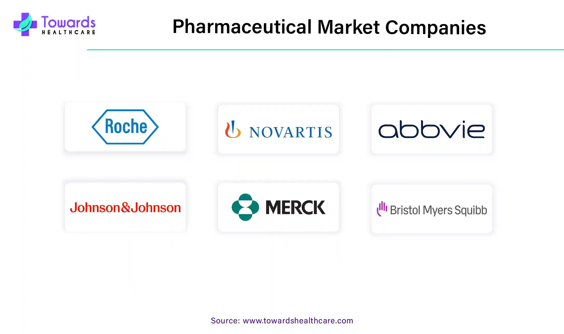 Pharmaceutical Market Companies Pharmaceutical Market Companies