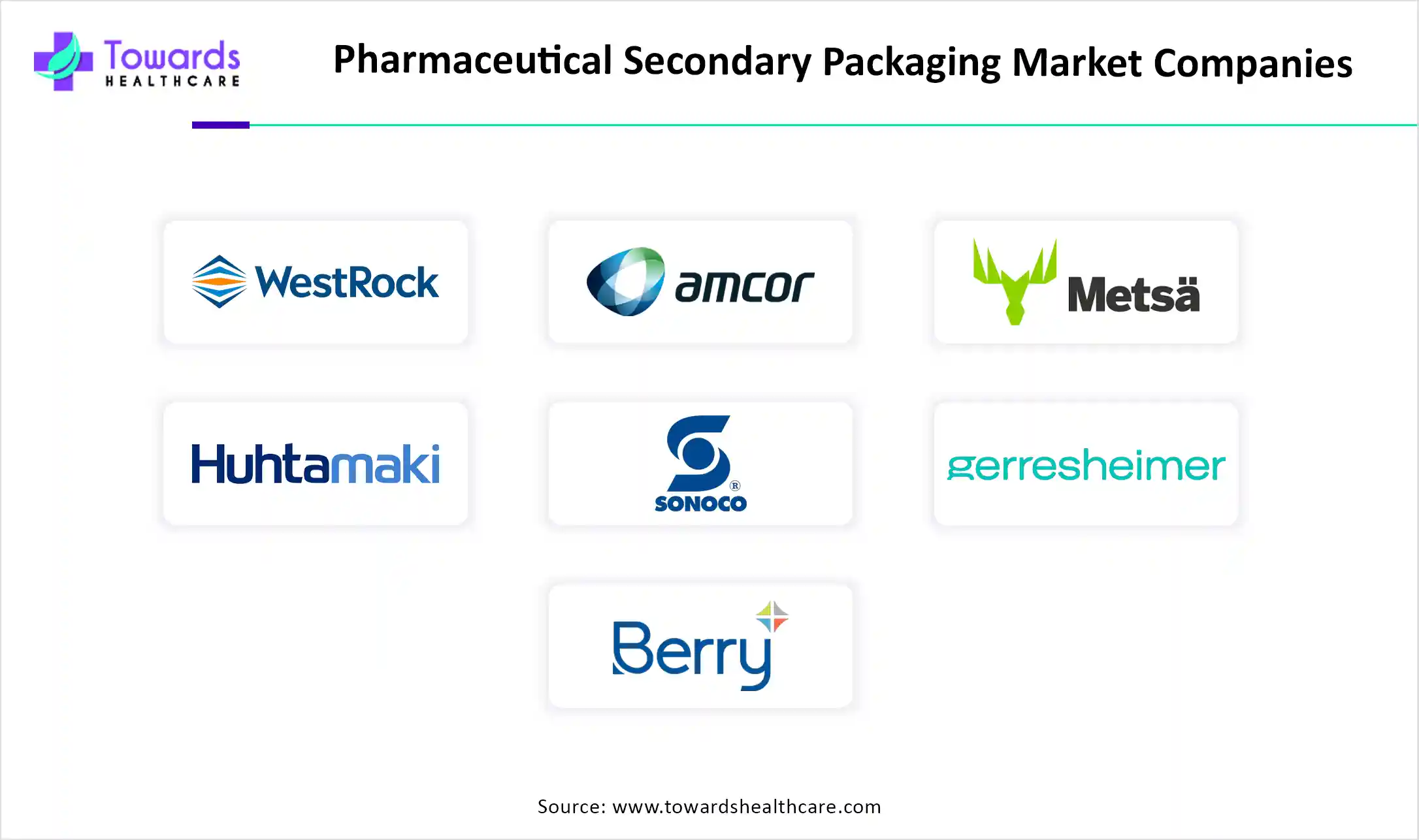 Pharmaceutical Secondary Packaging Market Companies Pharmaceutical Secondary Packaging Market Companies