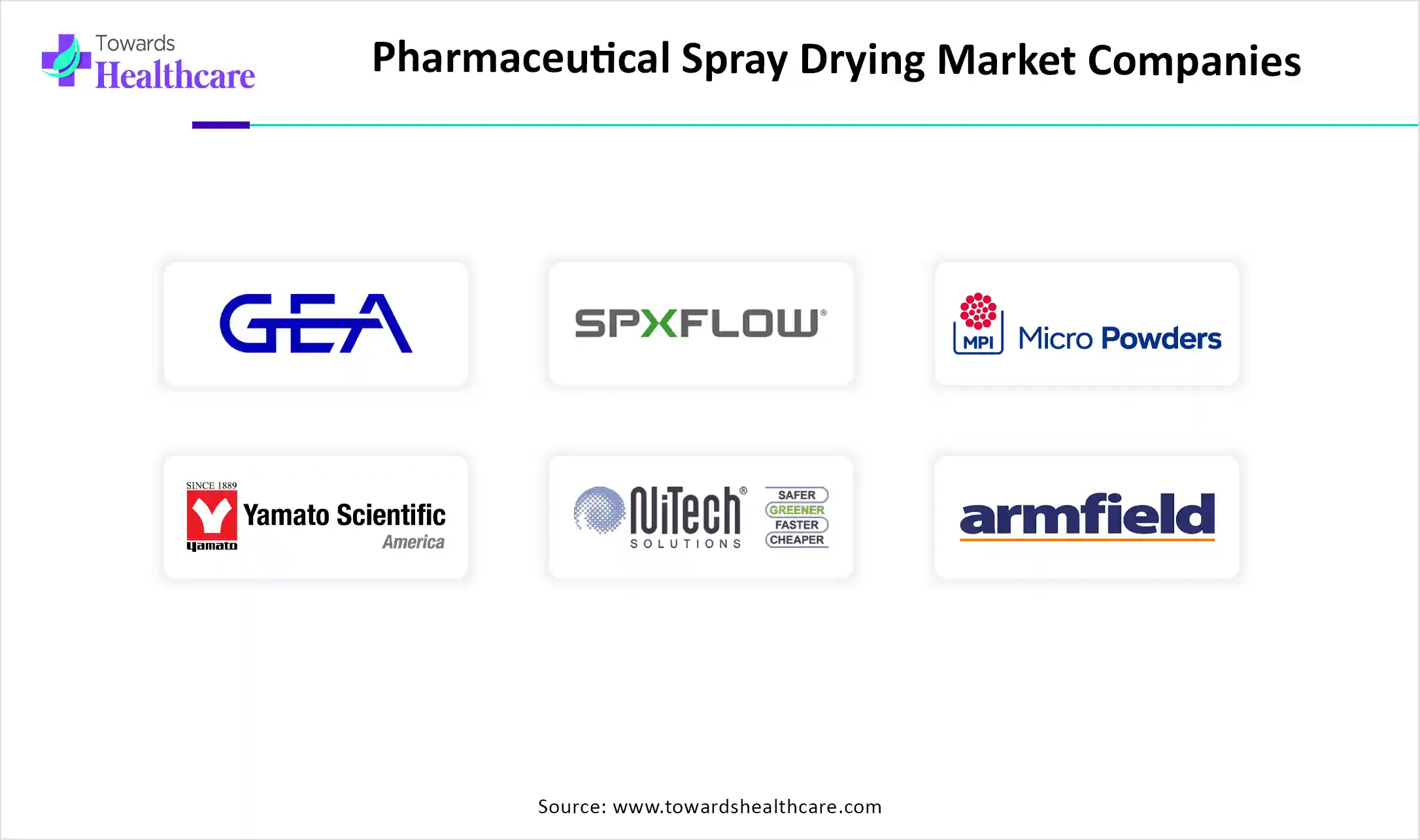 Pharmaceutical Spray Drying Market Companies Pharmaceutical Spray Drying Market Companies