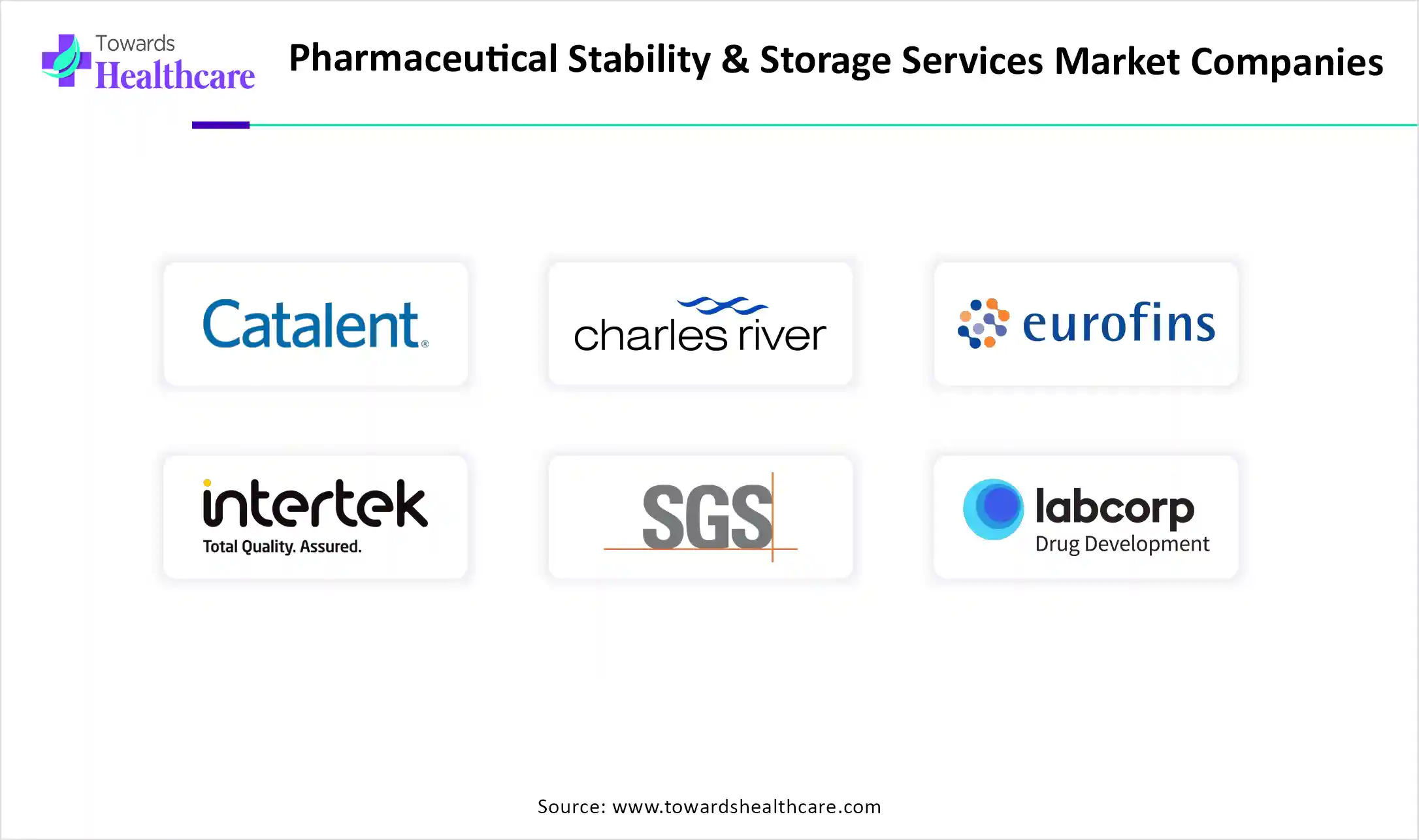 Pharmaceutical Stability & Storage Services Market Top Key Players Pharmaceutical Stability & Storage Services Market Companies
