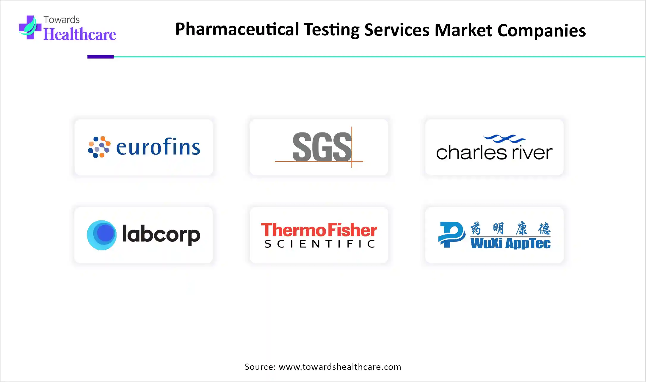 Pharmaceutical Testing Services Market Top Key Players Pharmaceutical Testing Services Market Companies