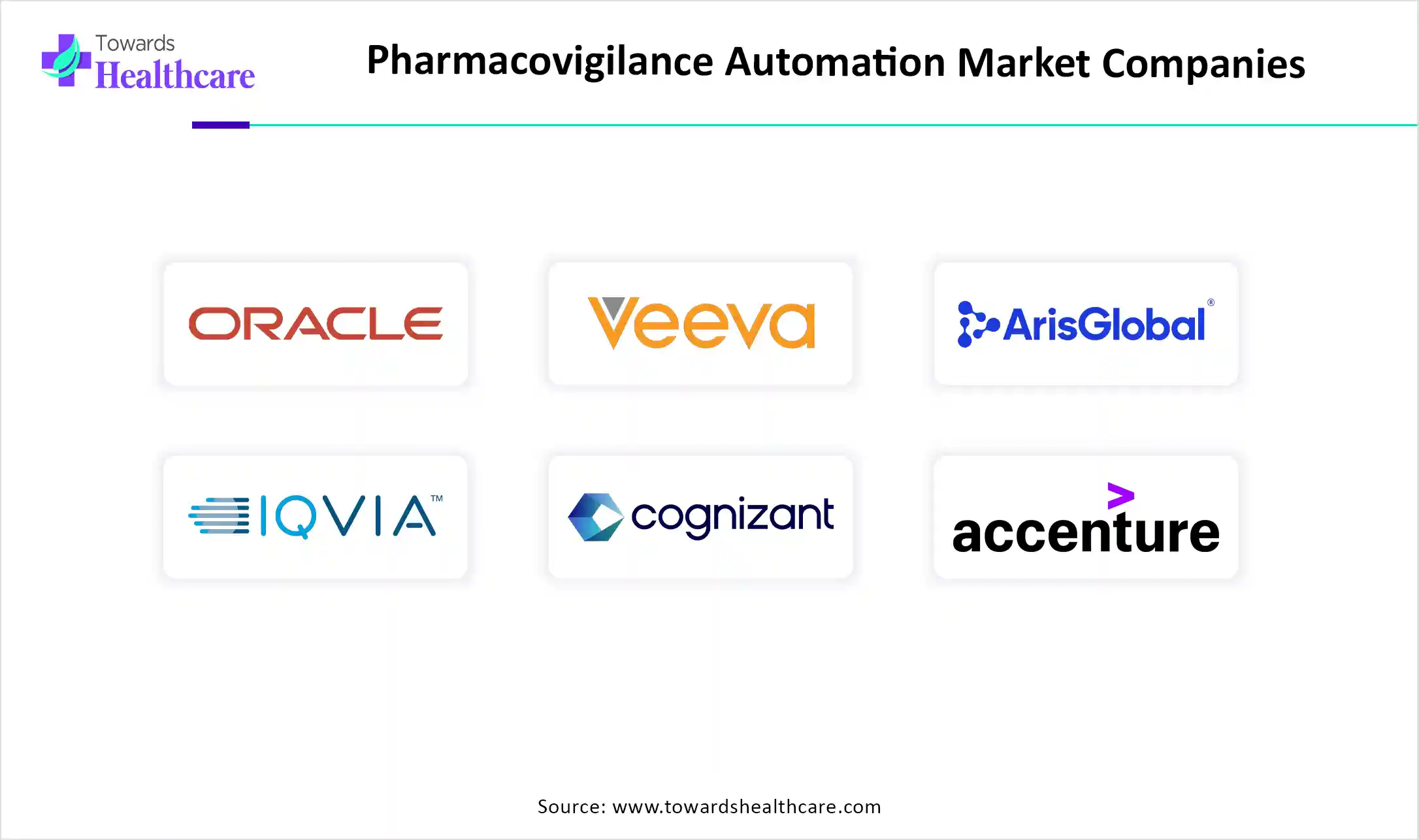 Pharmacovigilance Automation Market Companies