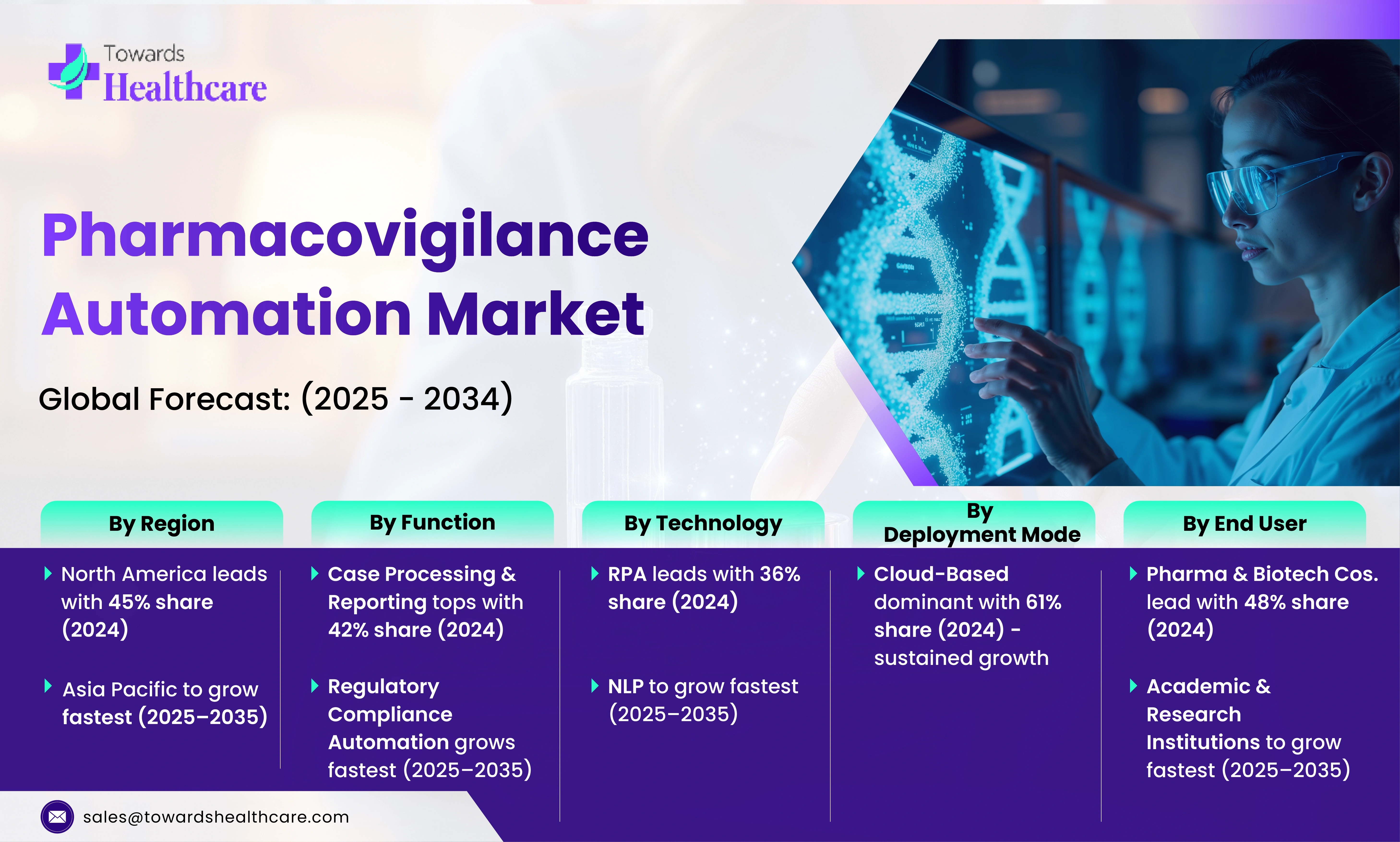 Pharmacovigilance Automation Market Trends 2025