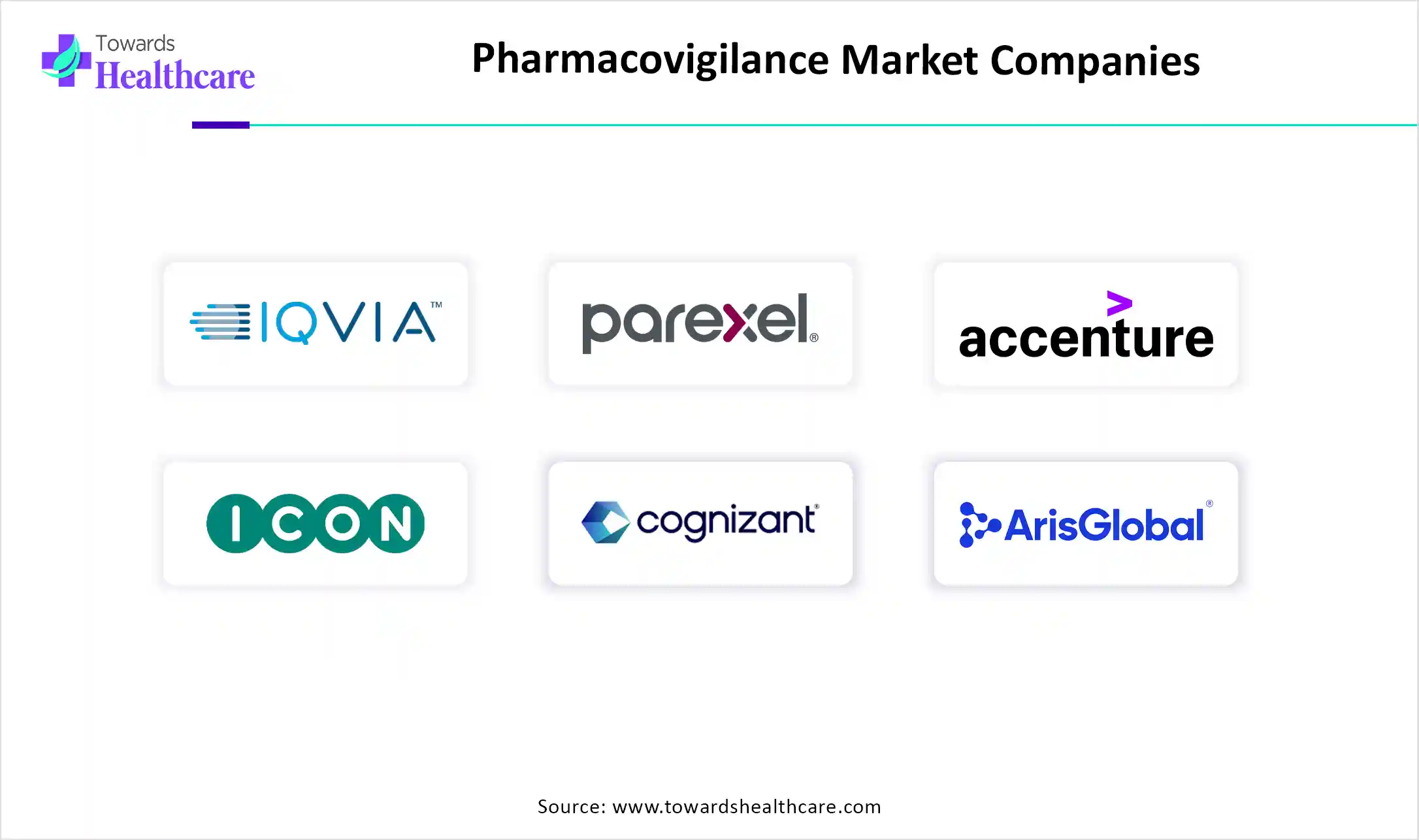 Pharmacovigilance Market Companies Pharmacovigilance Market Key Players