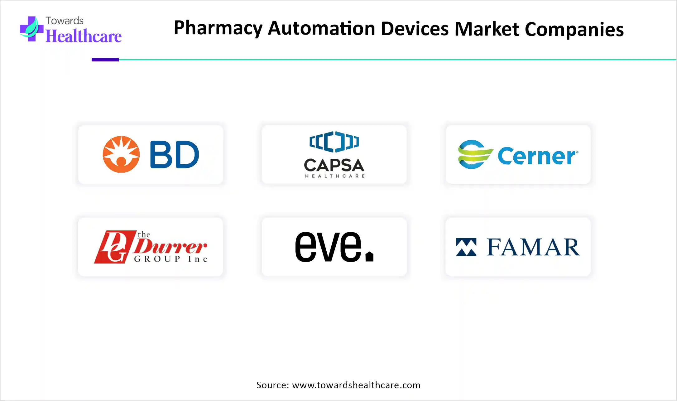Pharmacy Automation Devices Market Top Key Players Pharmacy Automation Devices Market Companies