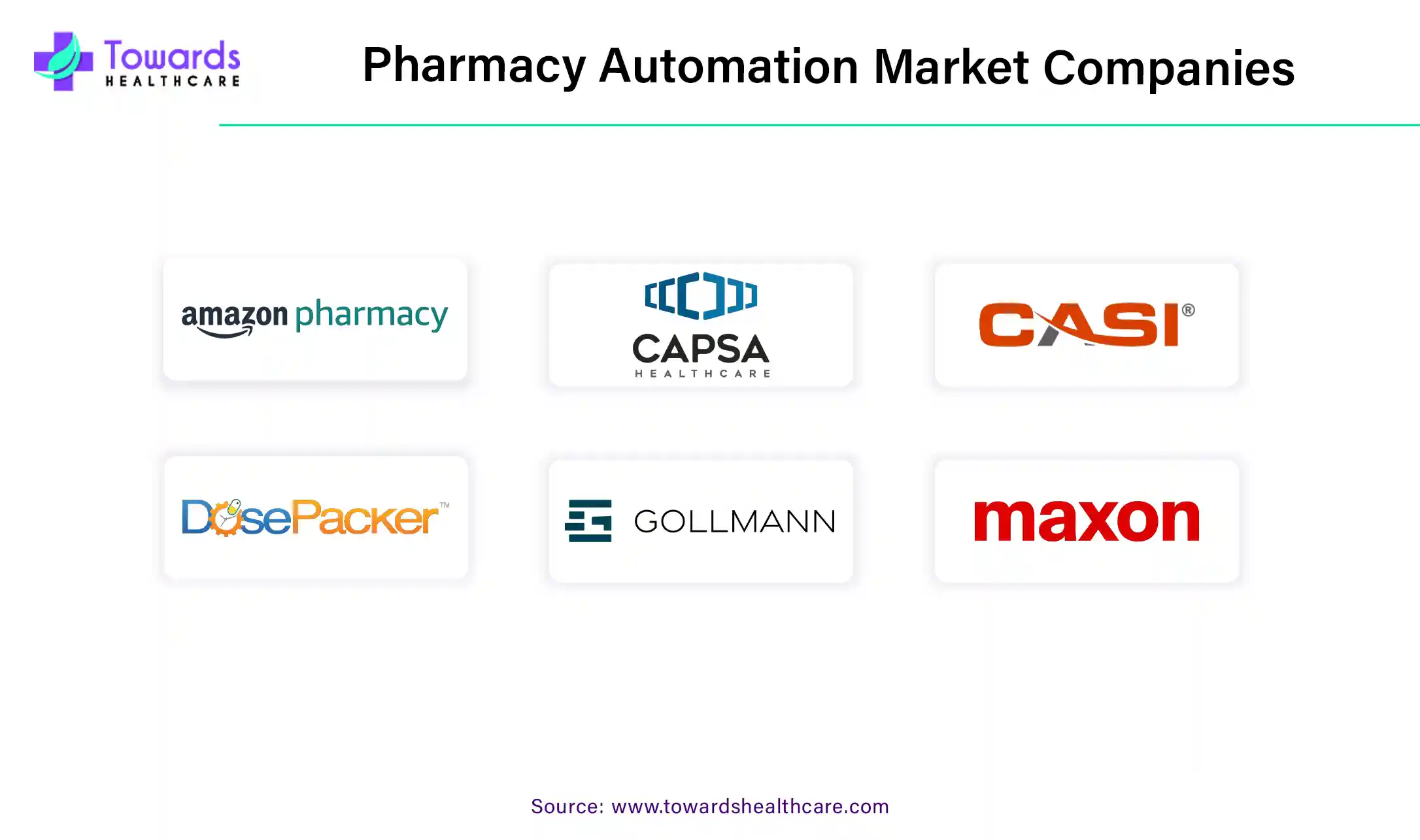 Pharmacy Automation Market Companies Pharmacy Automation Market Companies