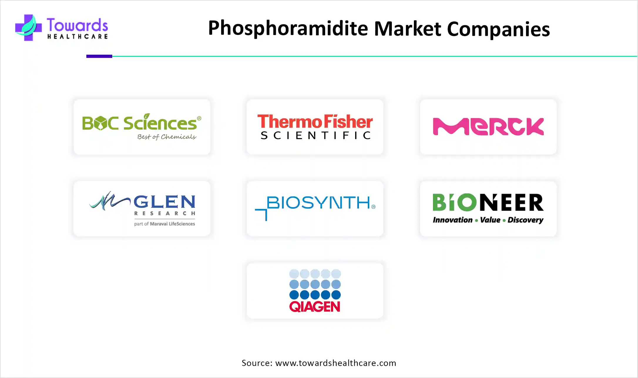 Phosphoramidite Market Companies Phosphoramidite Market Companies