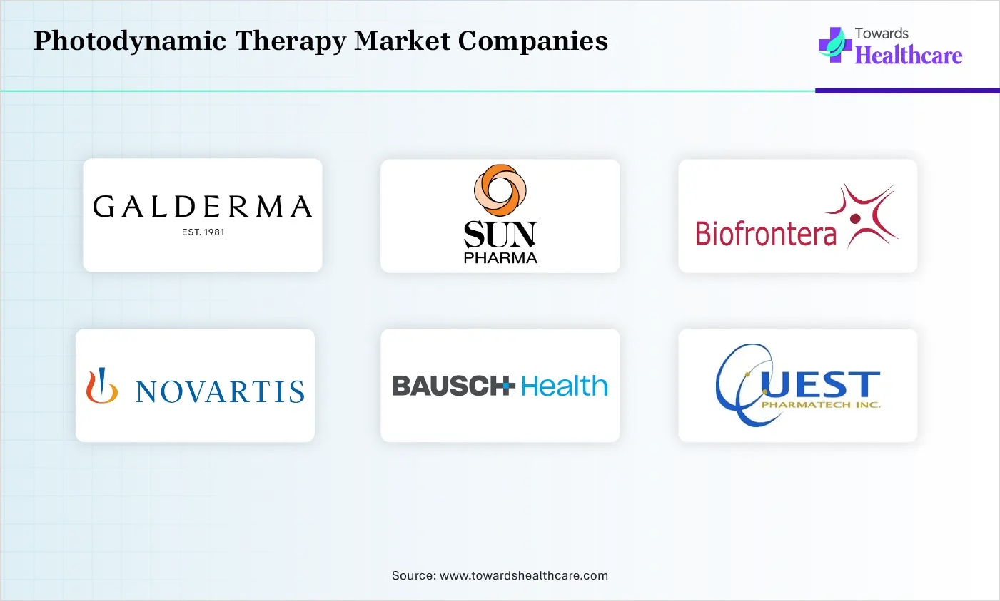 Photodynamic Therapy Market Top Companies Photodynamic Therapy Market Companies are Galderma S.A., Sun Pharmaceutical Industries Ltd., Biofrontera, Novartis AG