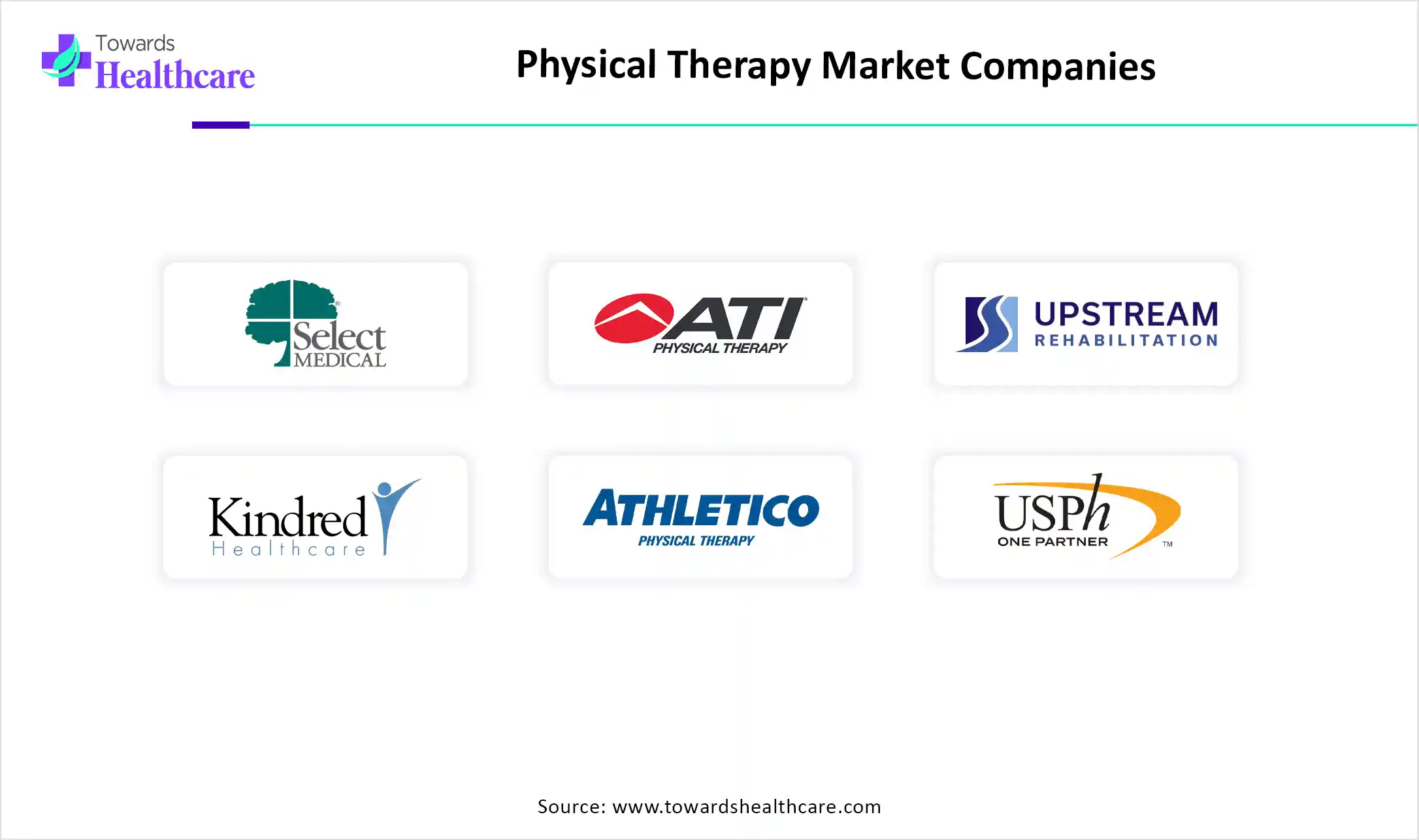 Physical Therapy Market Top Key Players Physical Therapy Market Companies