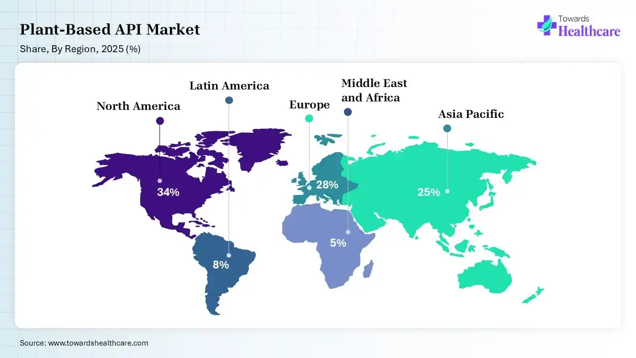 Plant-Based API Market Share, By Region, 2025 (%) Plant-Based API Market Shares for North America, Europe, Asia Pacific, Latin America and Middle East and Africa, 2025 (%).