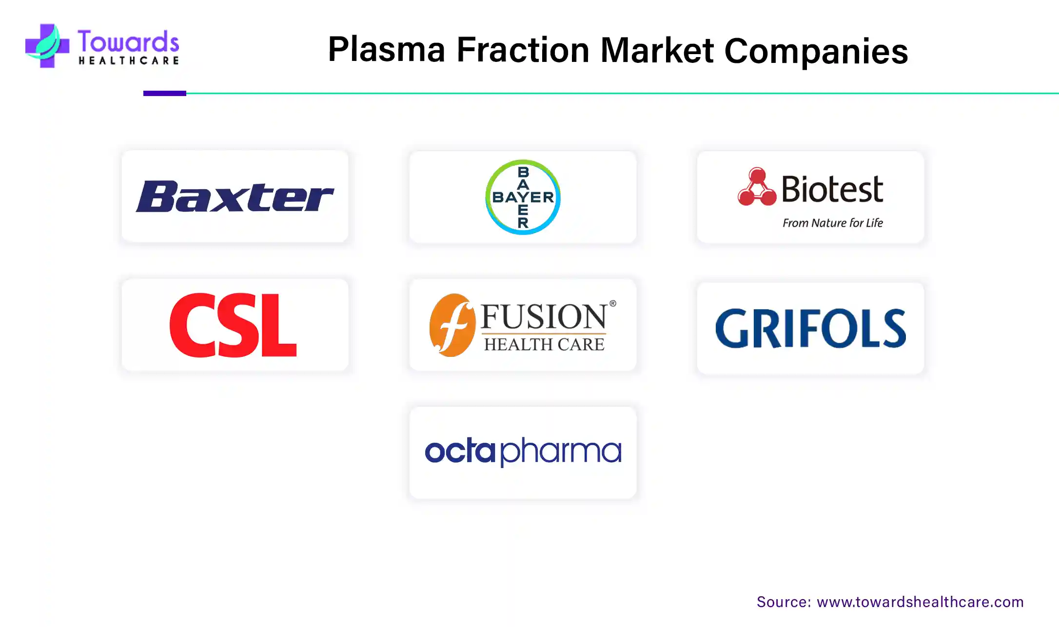 Plasma Fraction Market Companies Plasma Fraction Market Companies