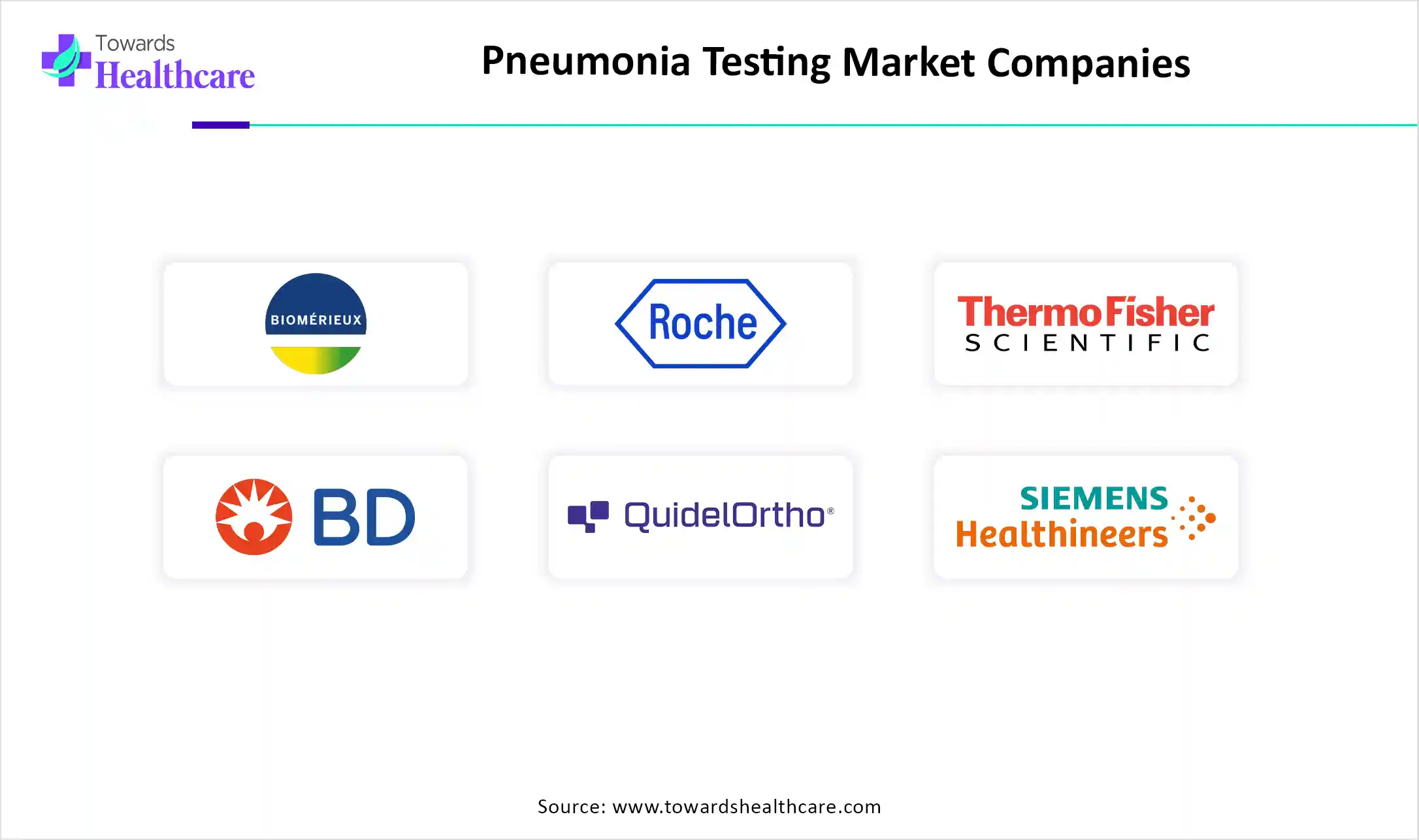 Pneumonia Testing Market Companies Pneumonia Testing Market Companies