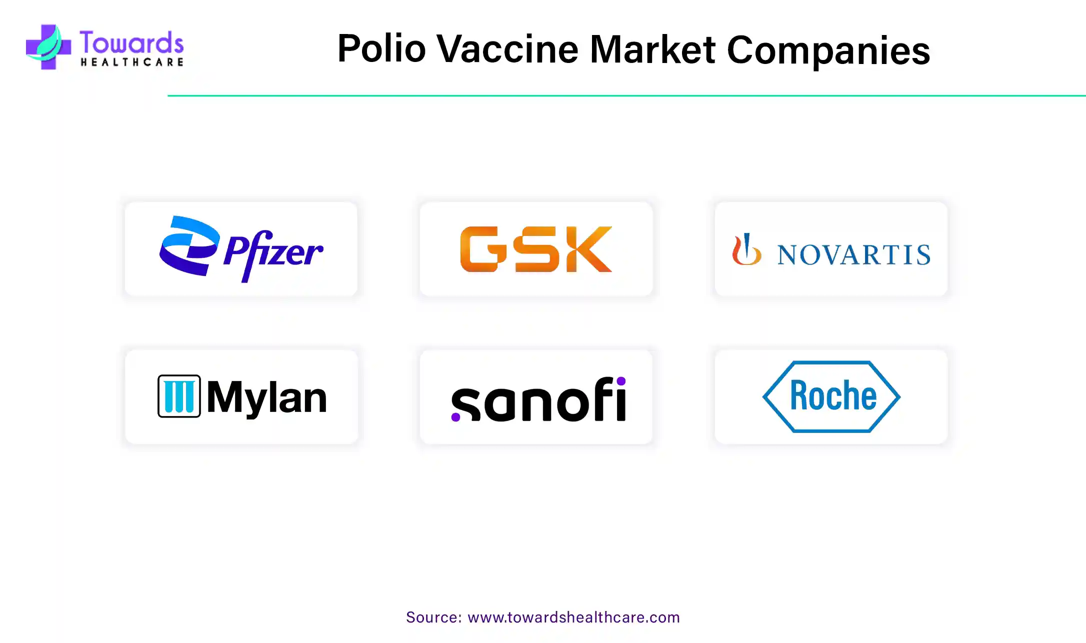 Polio Vaccine Market Companies Polio Vaccine Market Companies