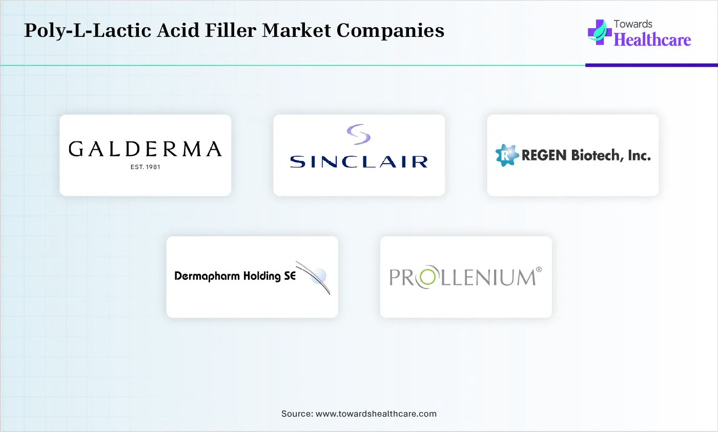 Poly-L-Lactic Acid Filler Market Companies are Galderma, Sinclair Pharma, Regen Biotech, Dermapharm