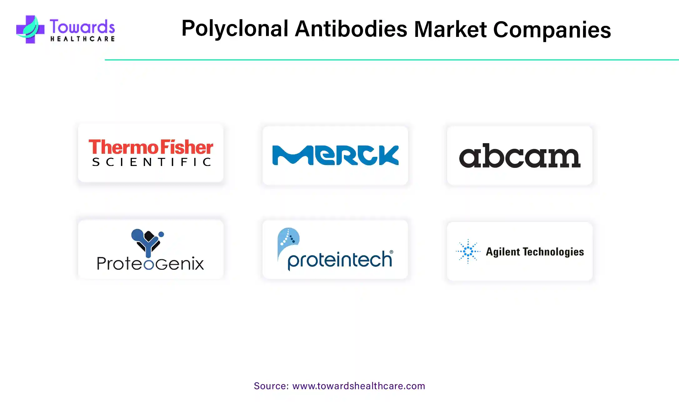 Polyclonal Antibodies Market Companies Polyclonal Antibodies Market Companies