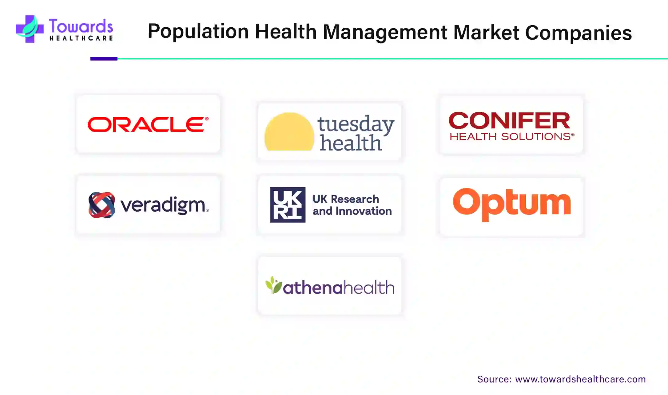 Population Health Management Market Companies Population Health Management Market Companies