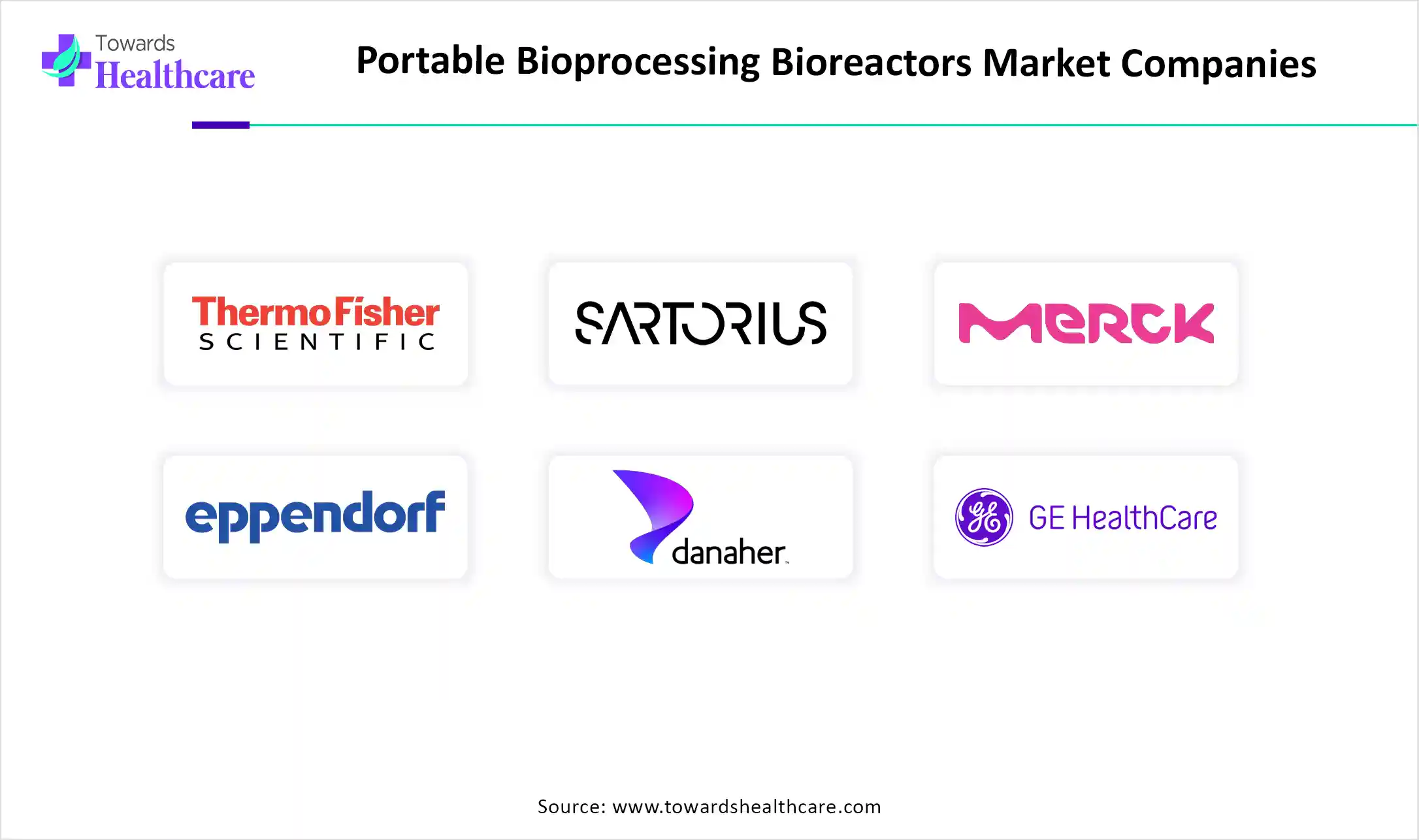 Portable Bioprocessing Bioreactors Market Companies Portable Bioprocessing Bioreactors Market Companies