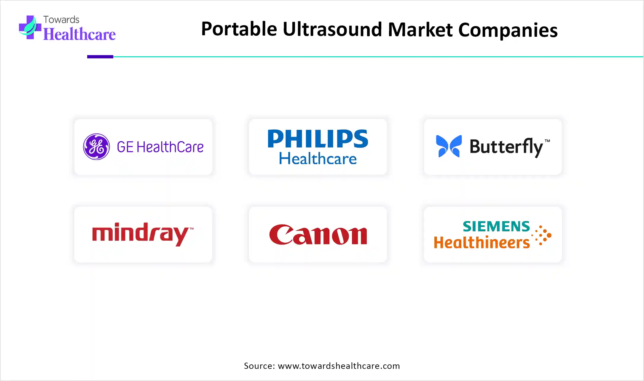 Portable Ultrasound Market Top Key Players Portable Ultrasound Market Companies
