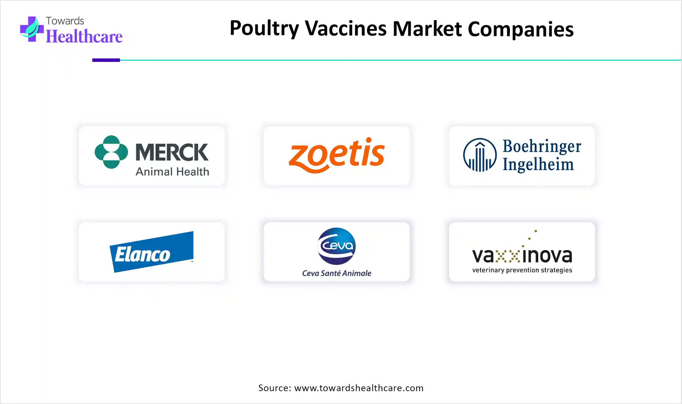 Poultry Vaccines Market Key Players