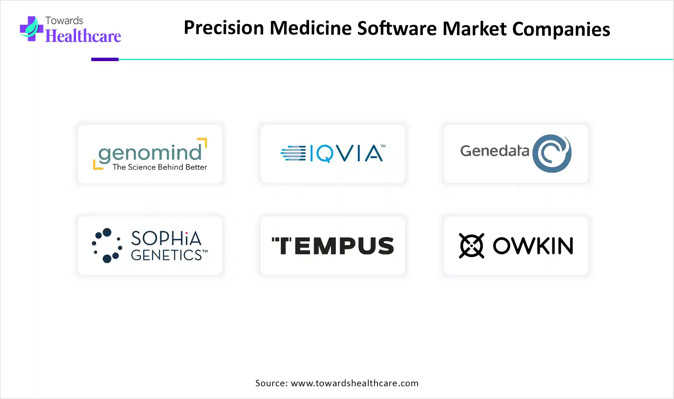 Precision Medicine Software Market Key Players Precision Medicine Software Market Companies